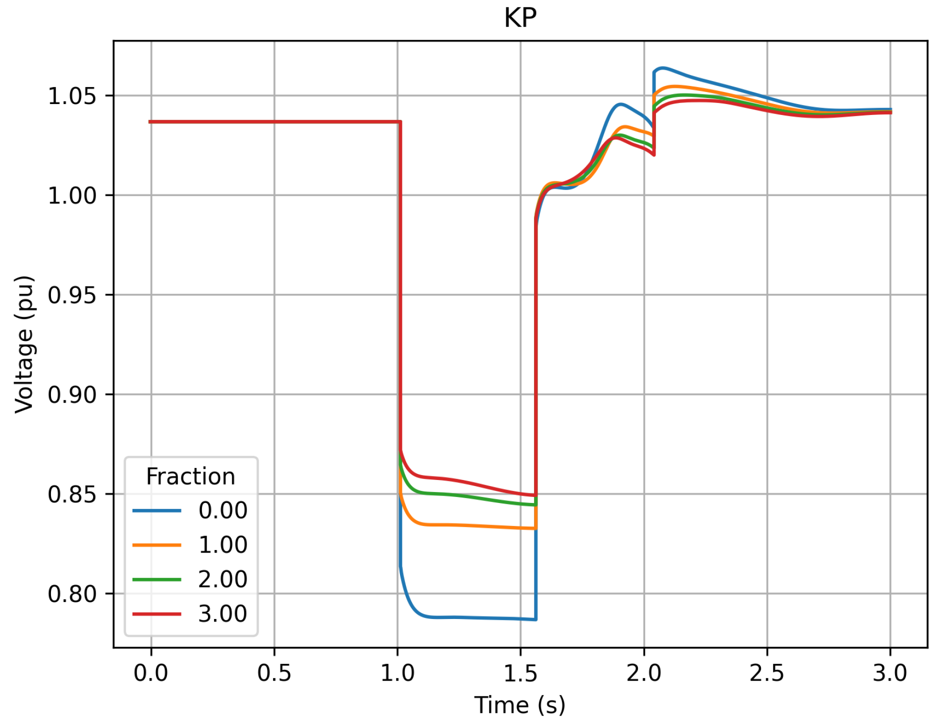 Electricity 06 00015 g007