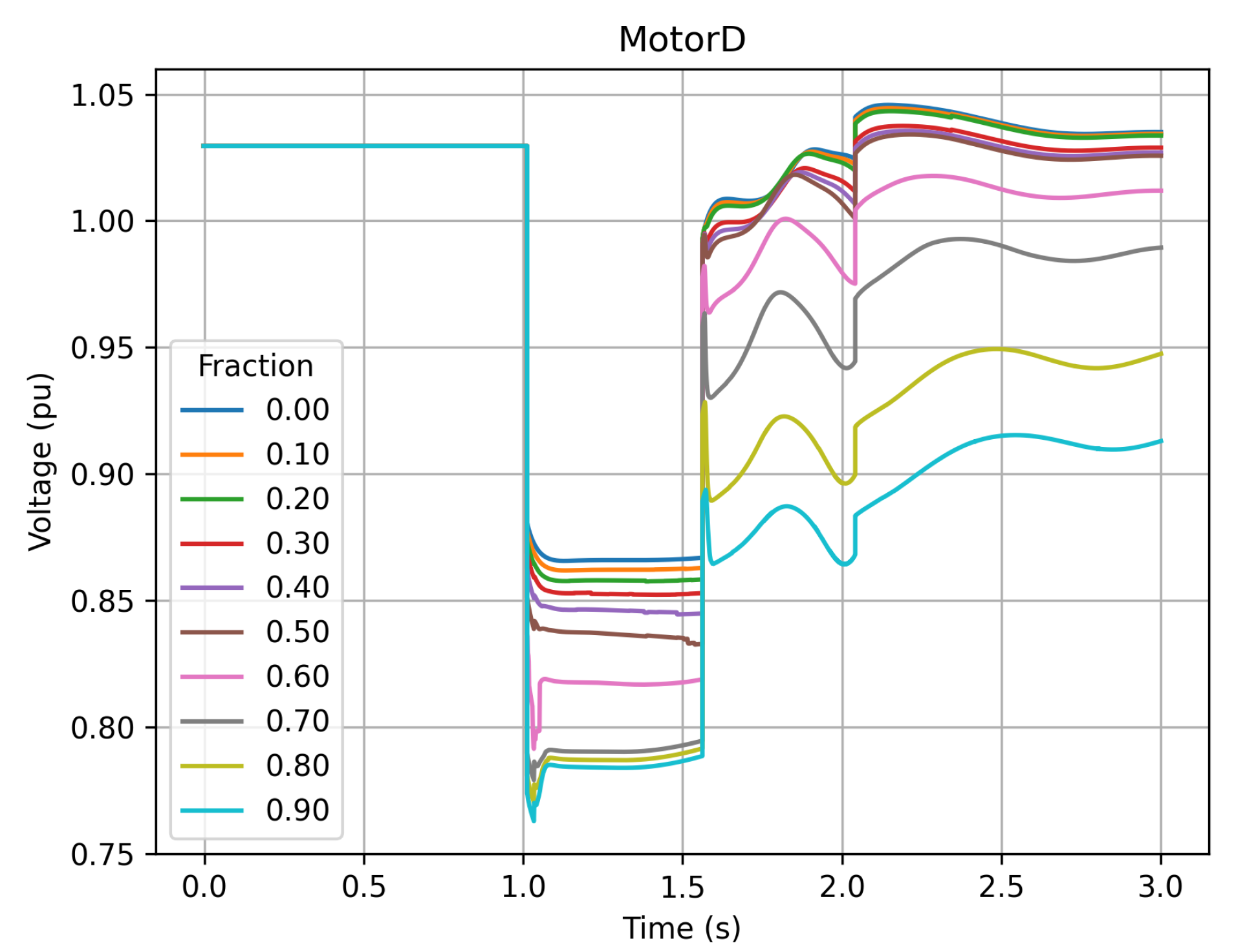 Electricity 06 00015 g009