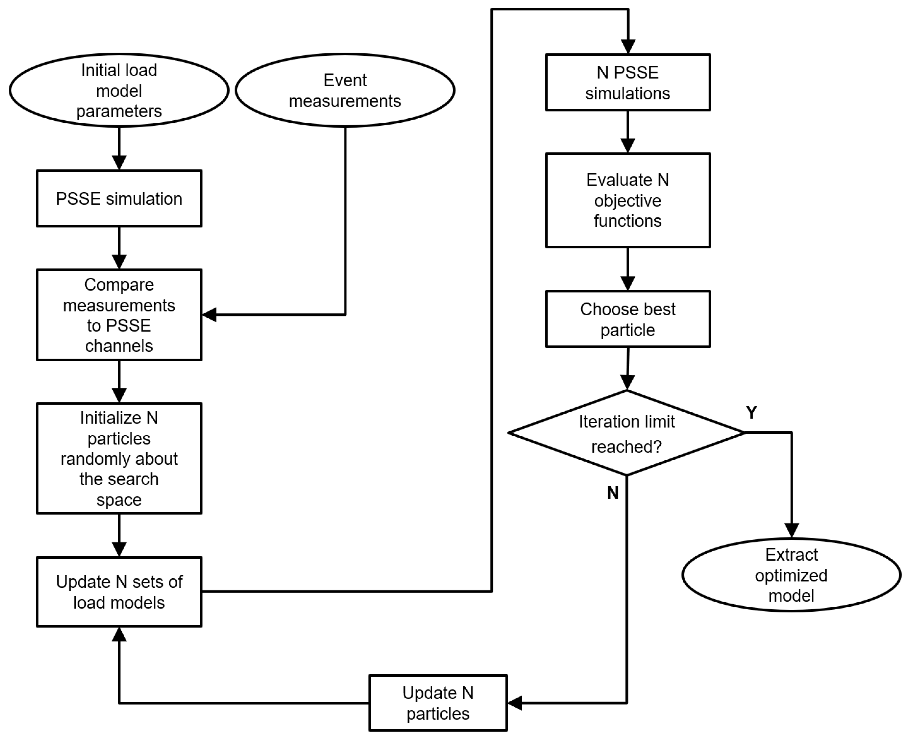 Electricity 06 00015 g010