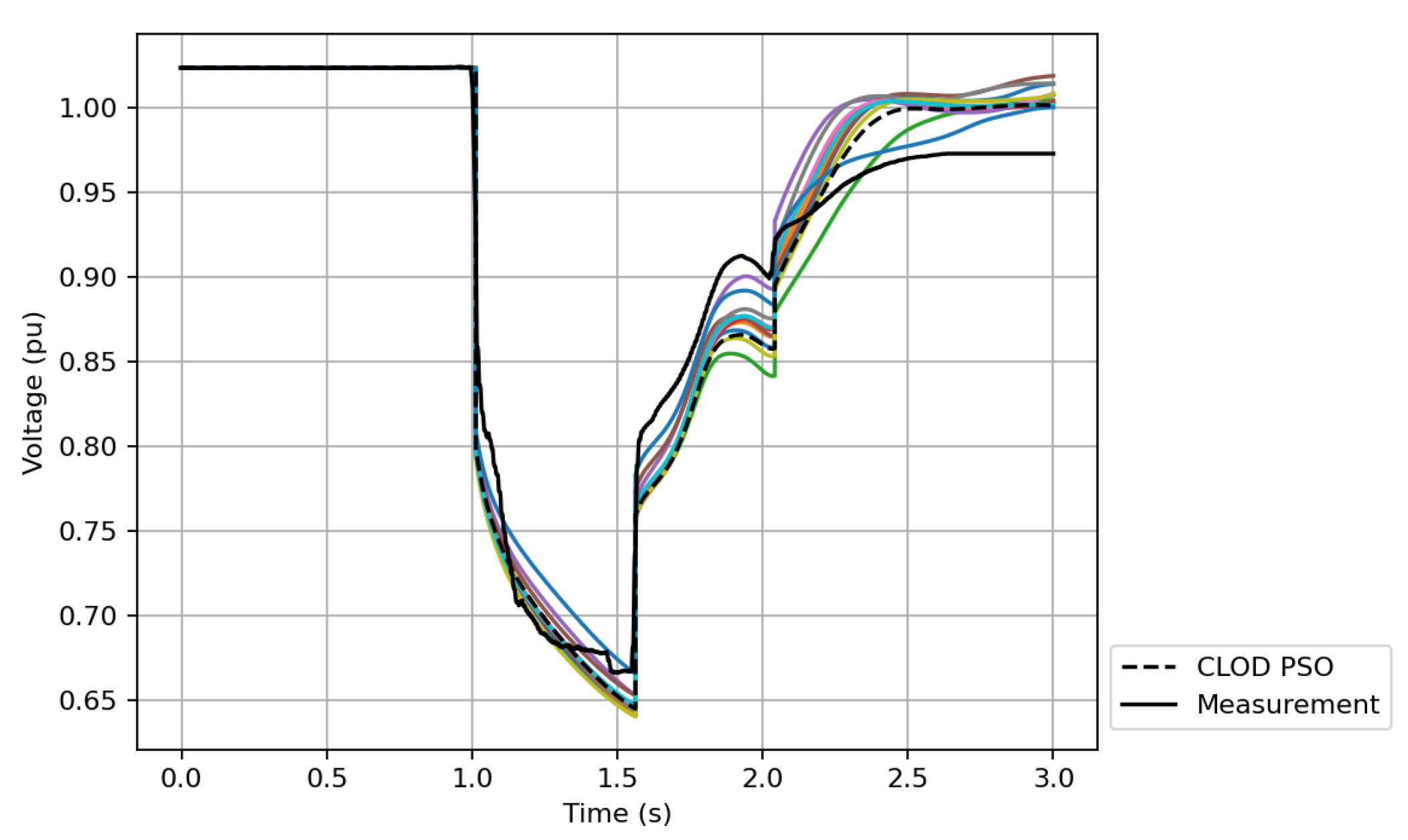 Electricity 06 00015 g011