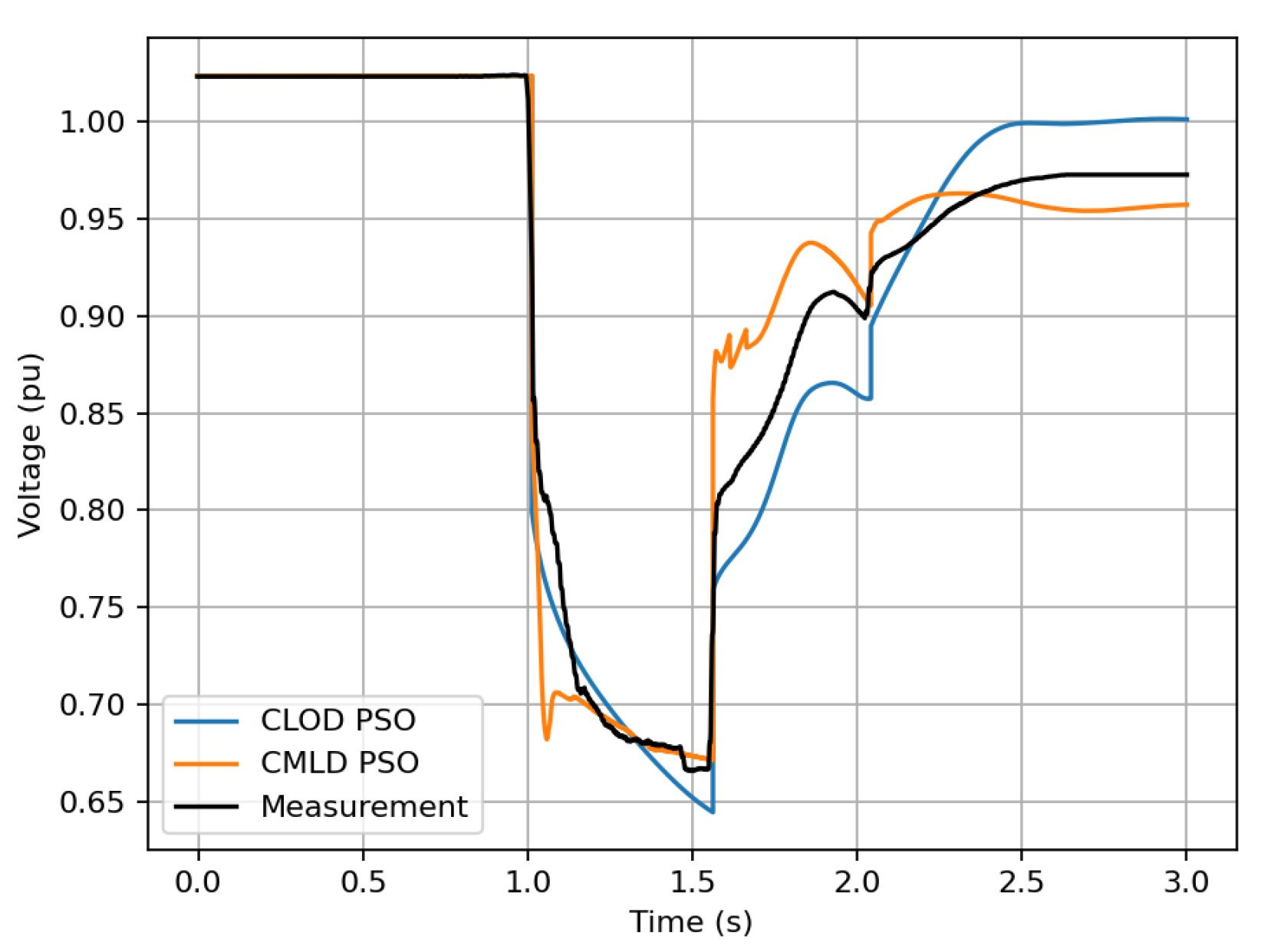 Electricity 06 00015 g013