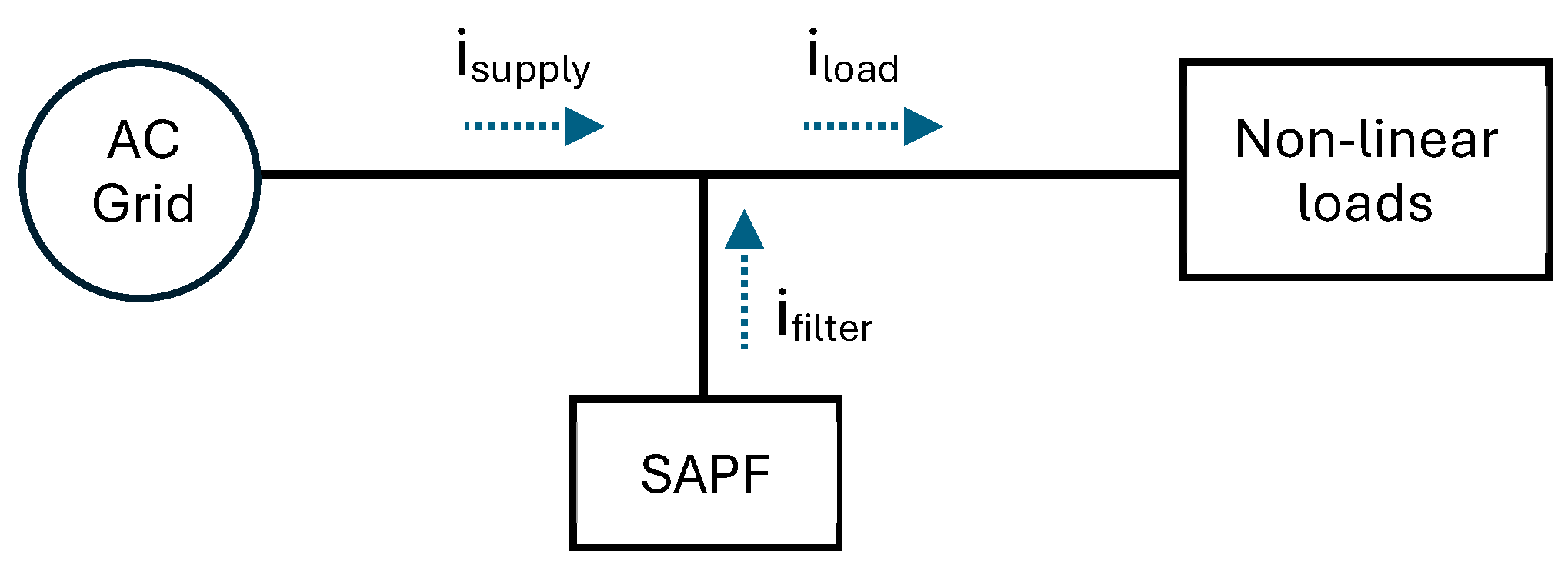 Electricity 06 00016 g001