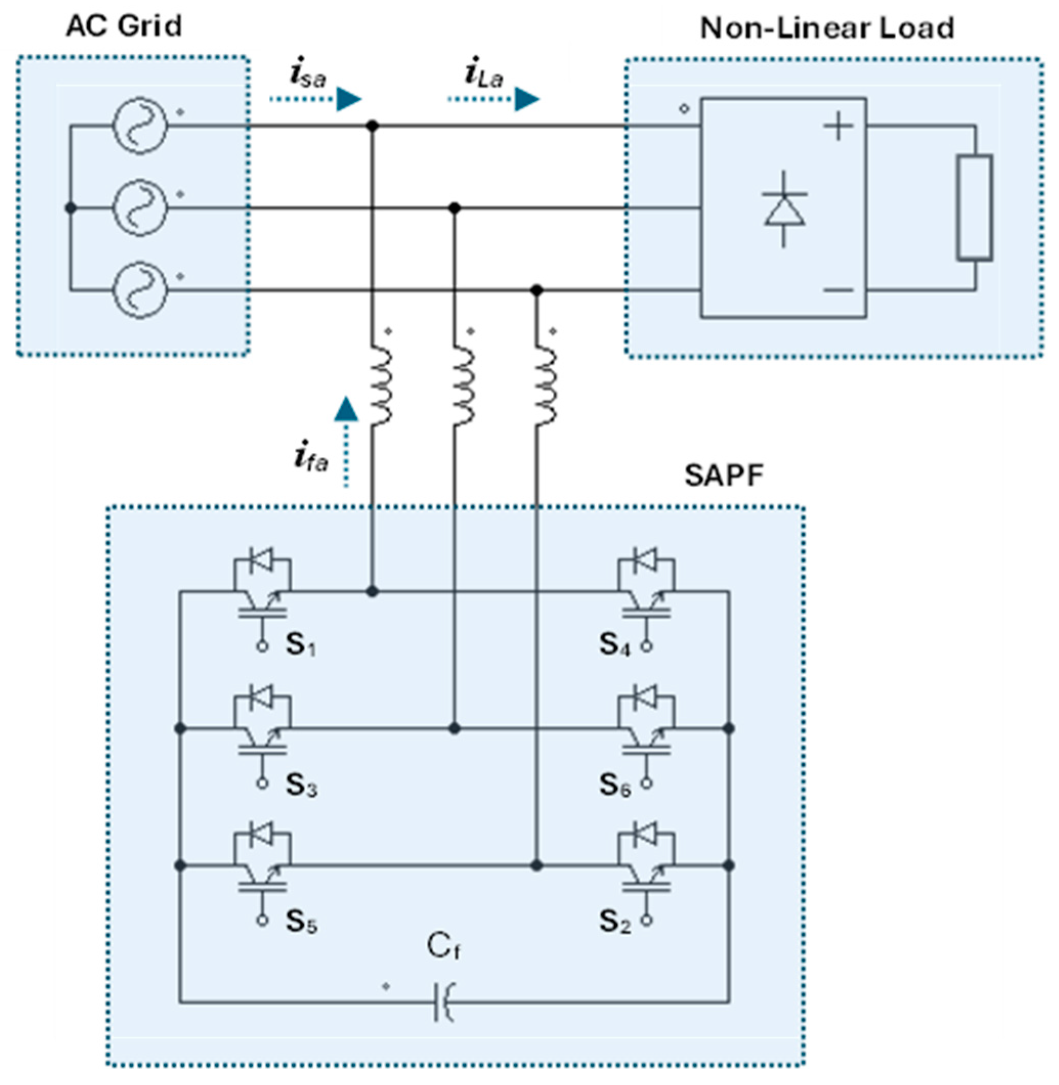 Electricity 06 00016 g002