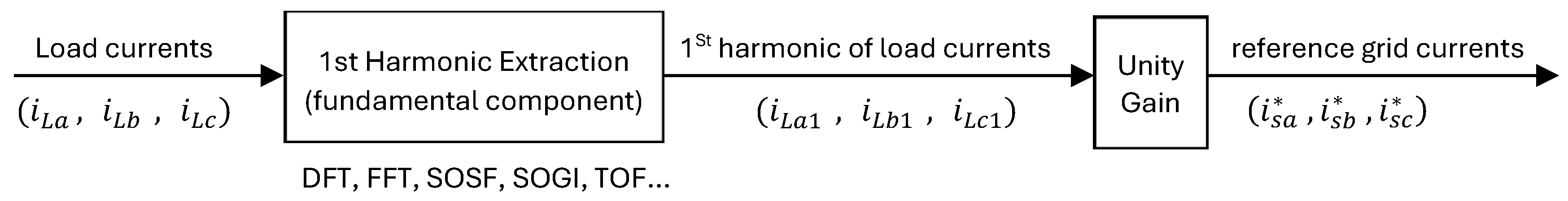 Electricity 06 00016 g004