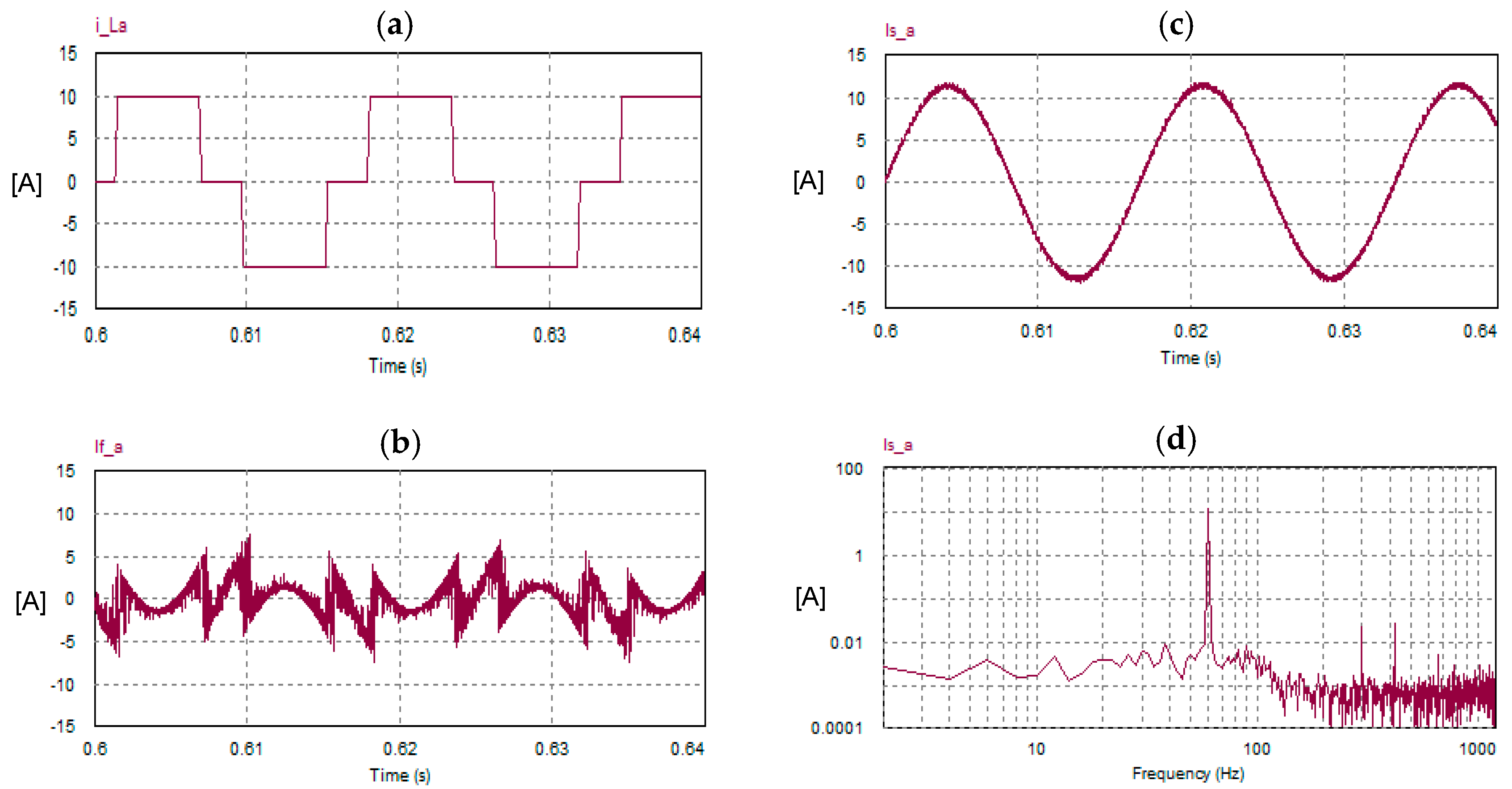 Electricity 06 00016 g015