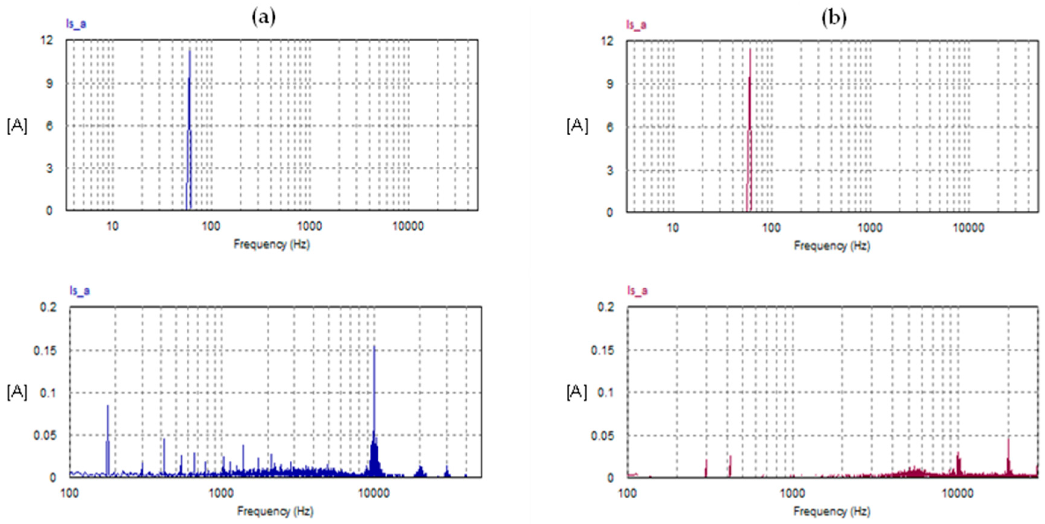 Electricity 06 00016 g017