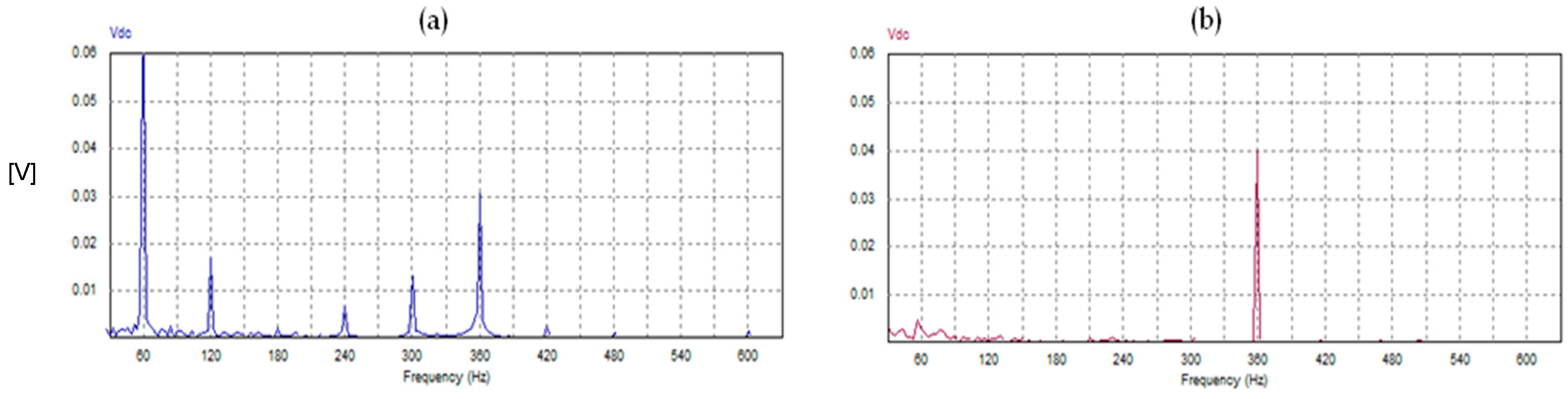 Electricity 06 00016 g018