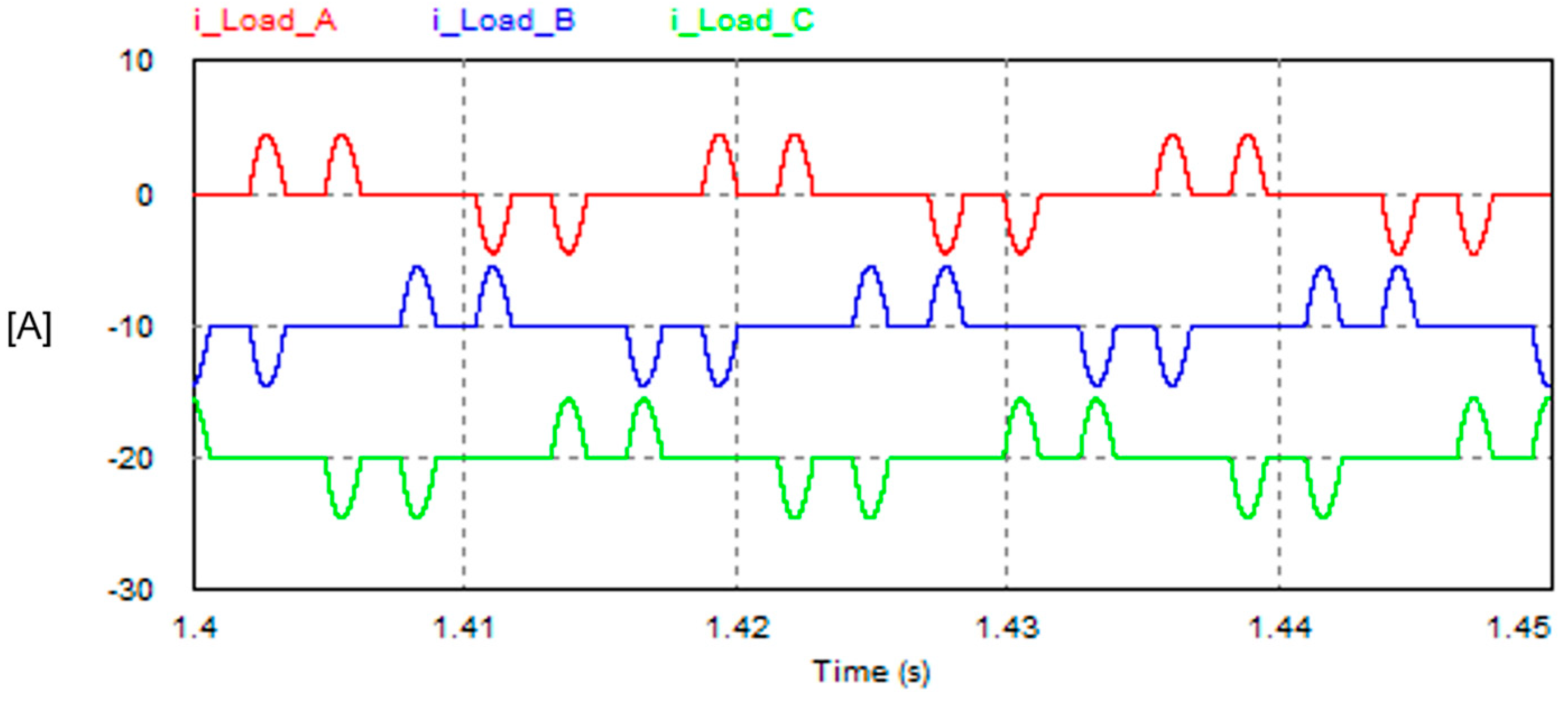 Electricity 06 00016 g020