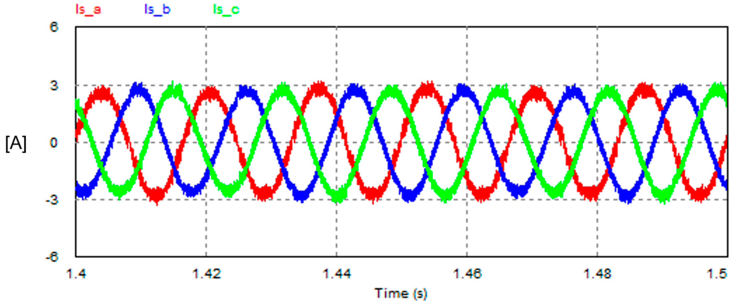 Electricity 06 00016 g022