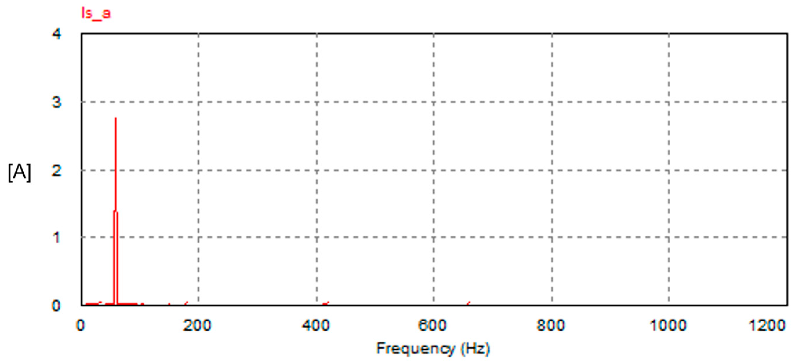 Electricity 06 00016 g023