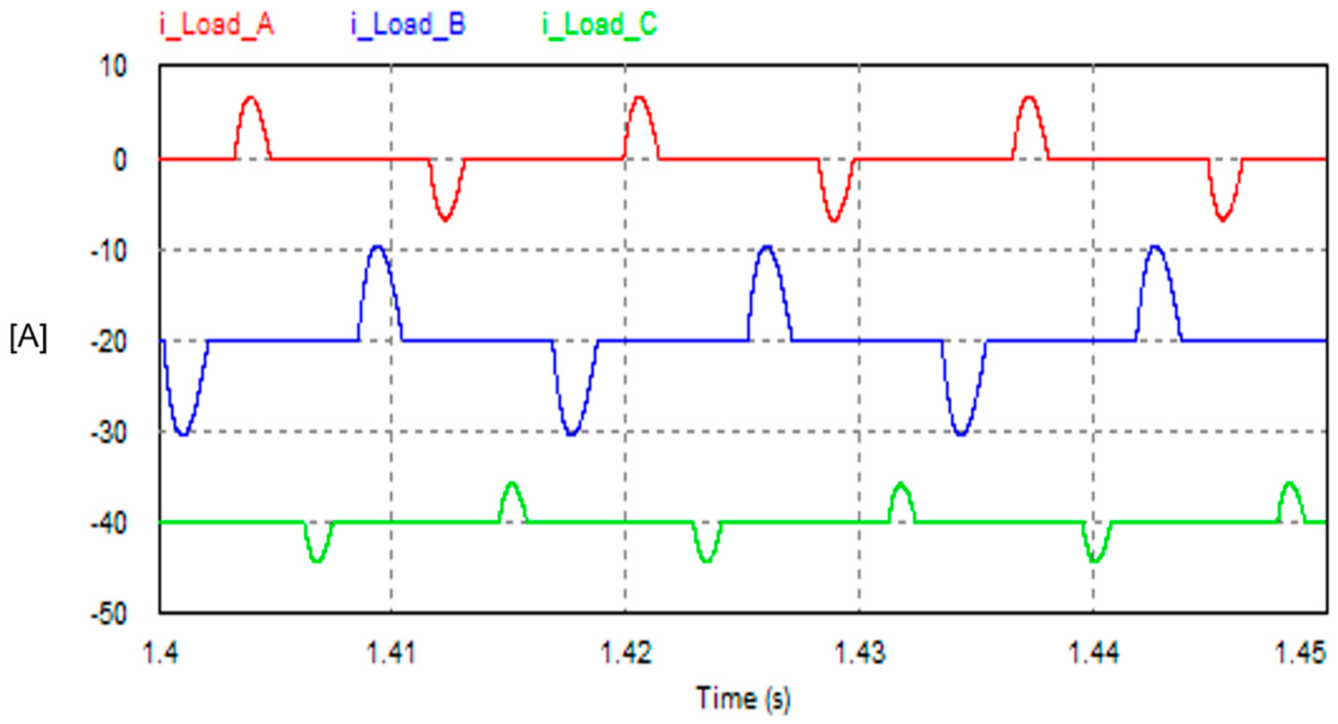 Electricity 06 00016 g025