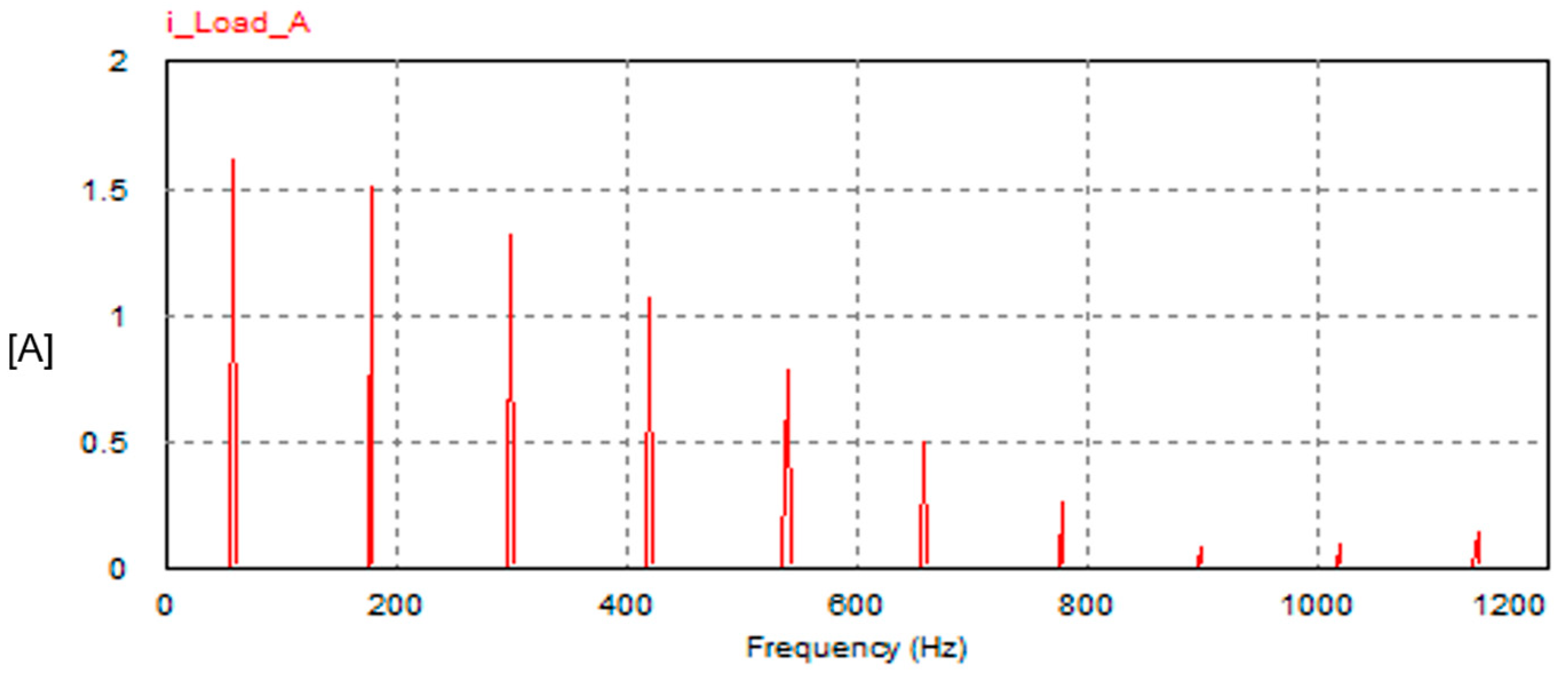 Electricity 06 00016 g026