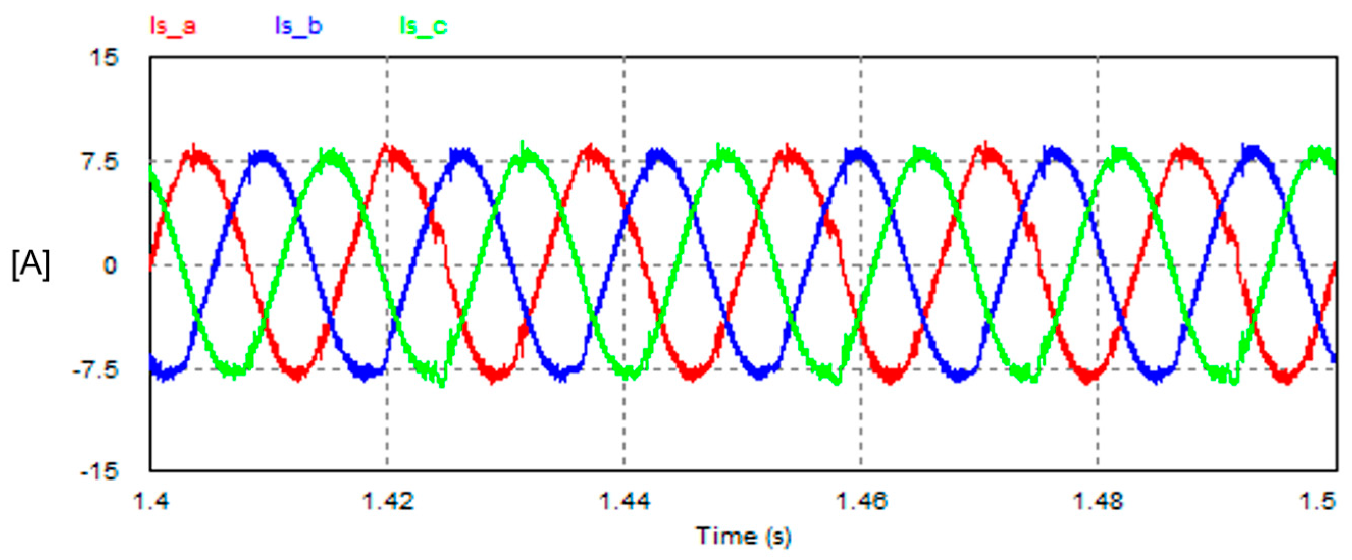 Electricity 06 00016 g027