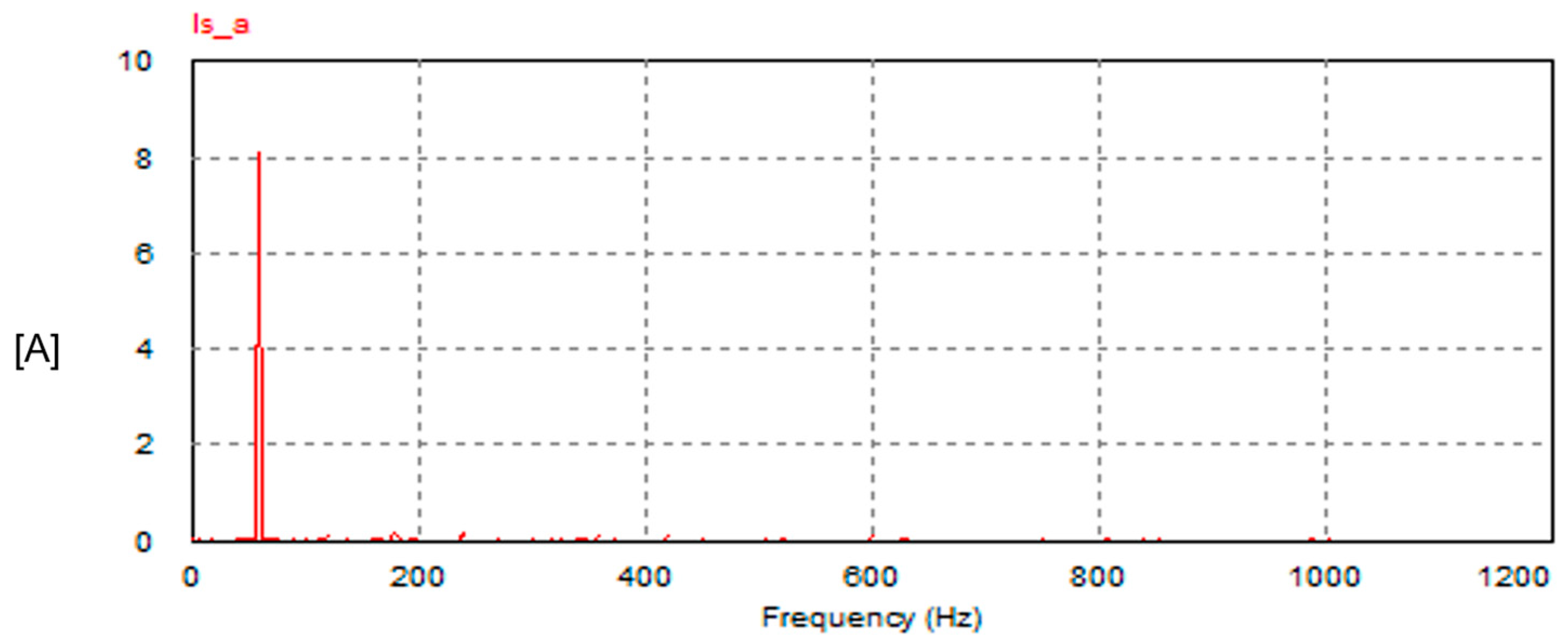 Electricity 06 00016 g028