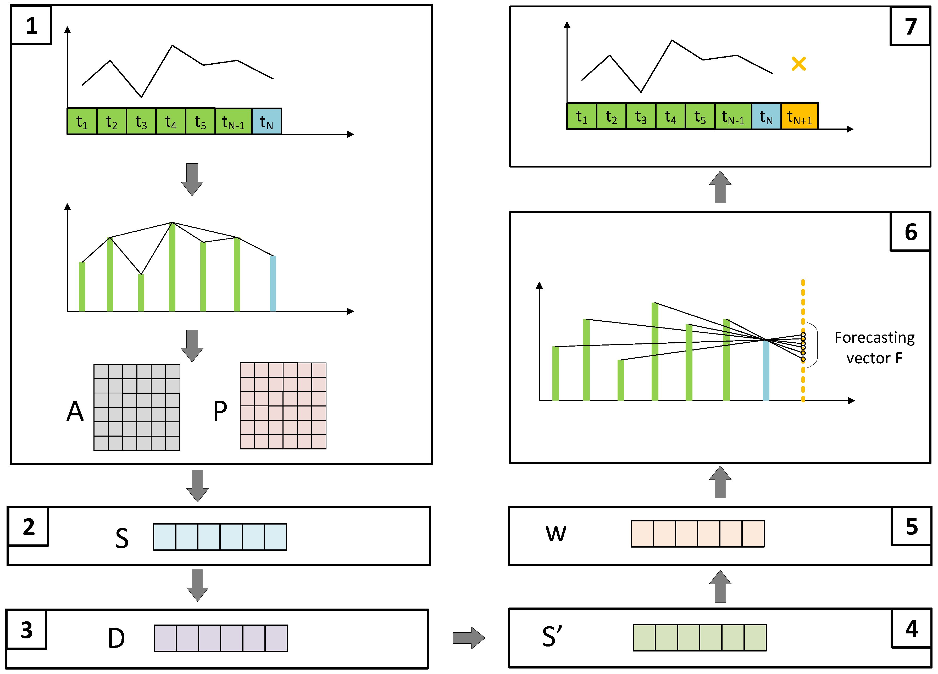 Electricity 06 00017 g002