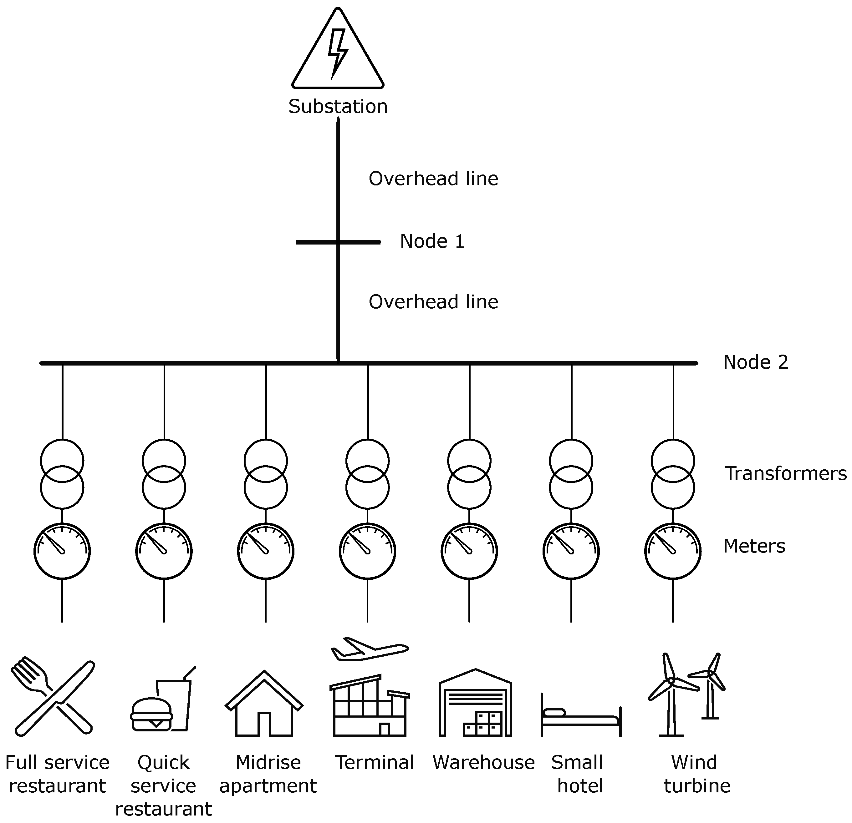 Electricity 06 00017 g003