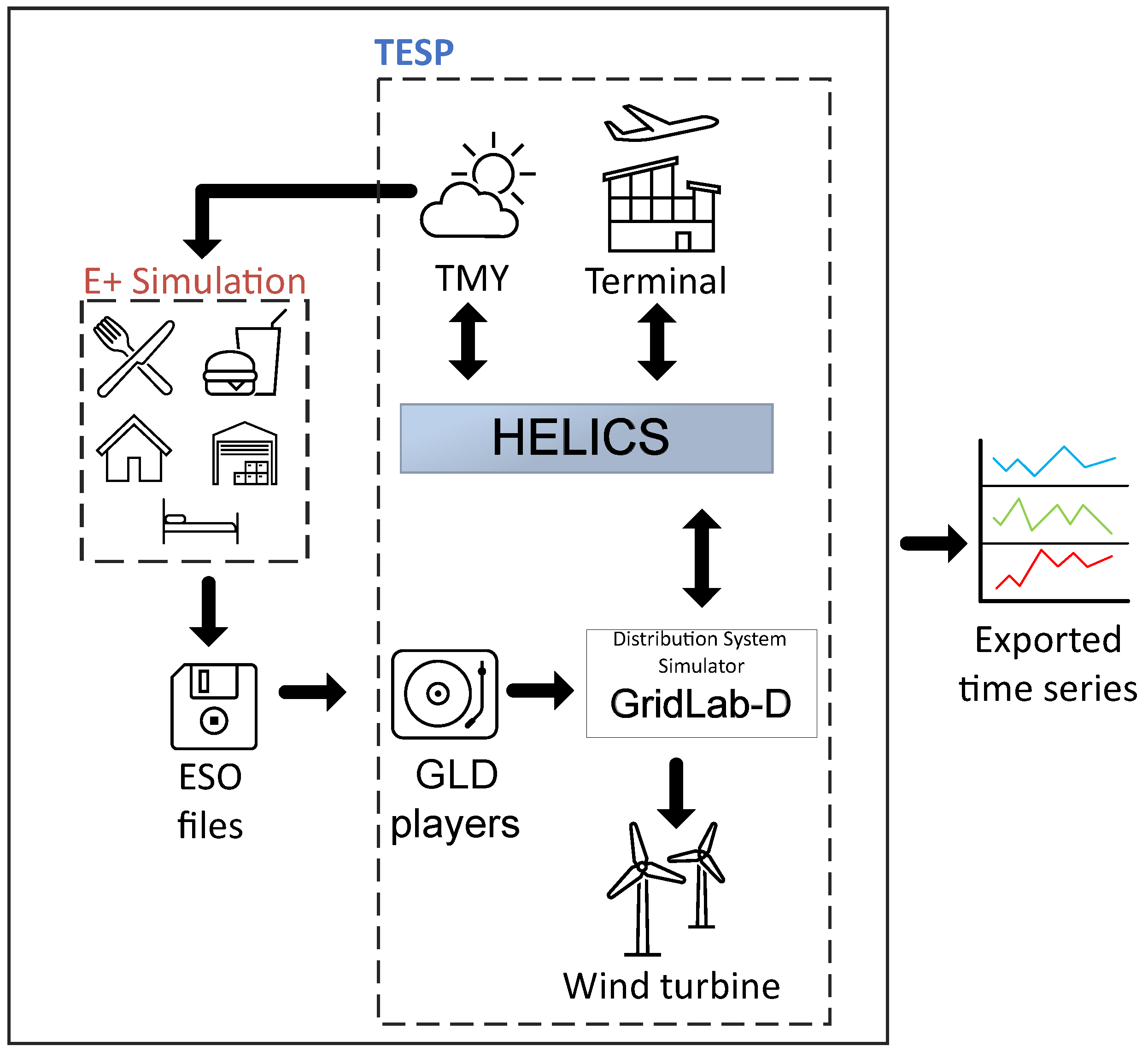 Electricity 06 00017 g004