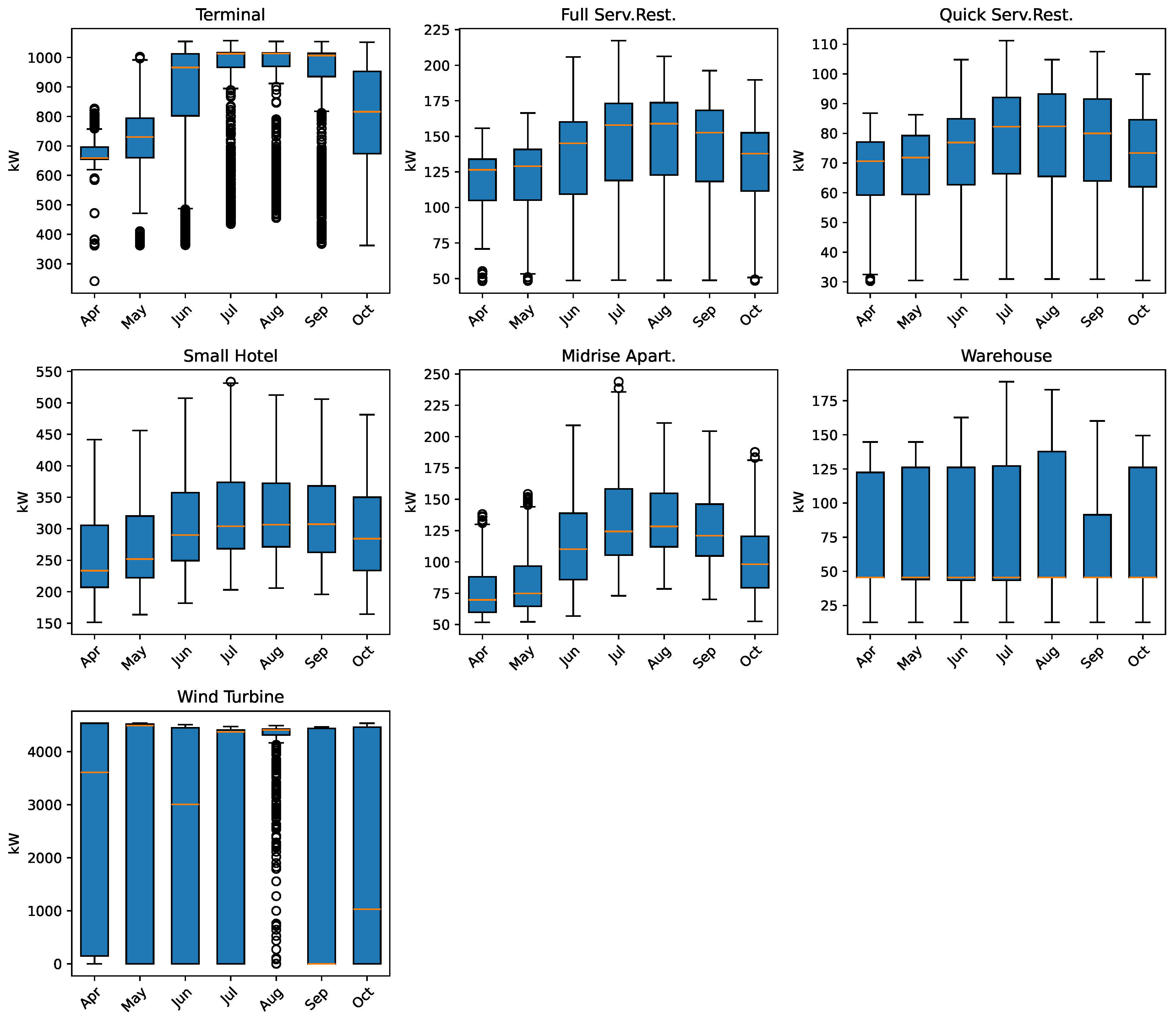 Electricity 06 00017 g005