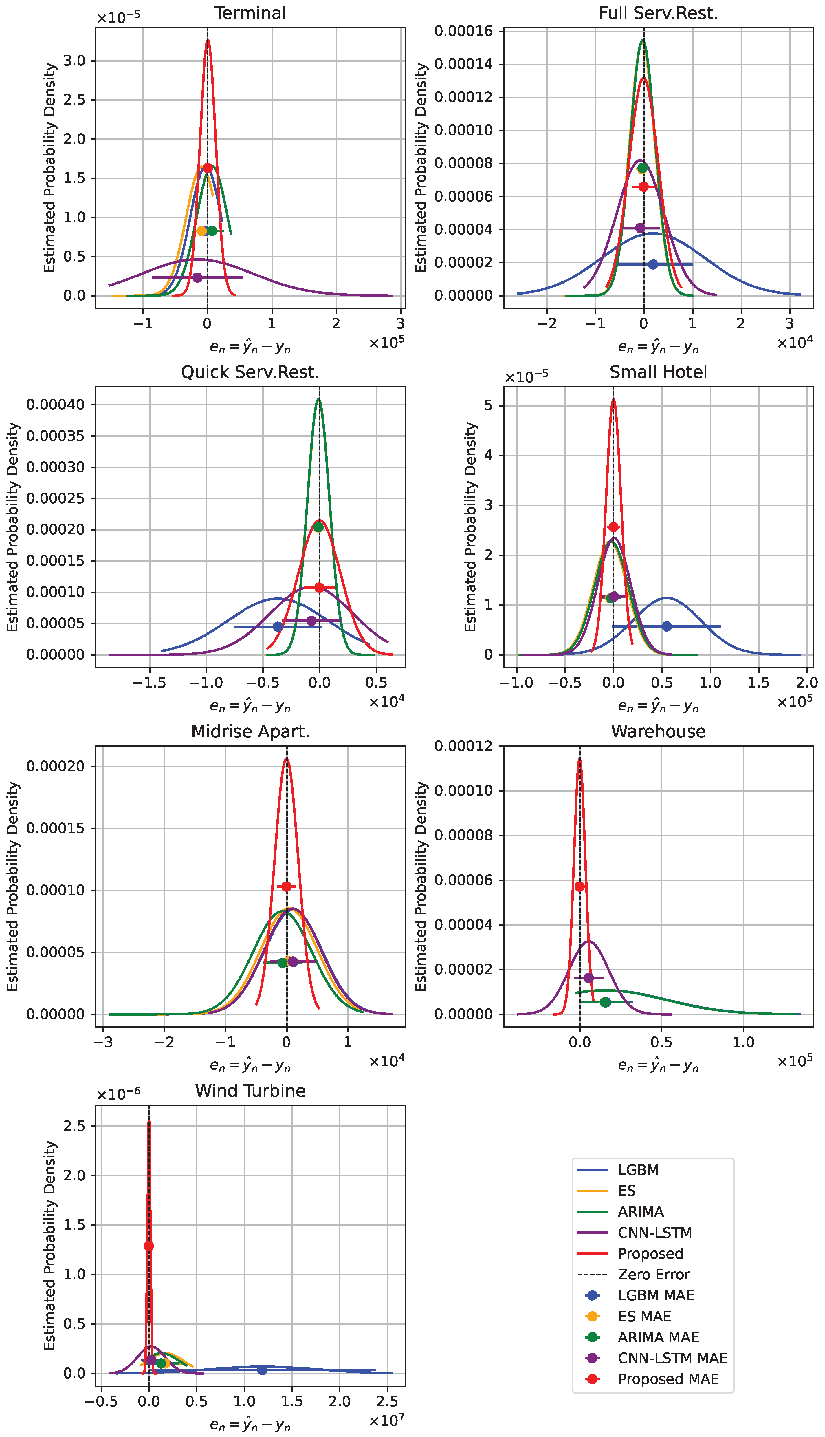 Electricity 06 00017 g009