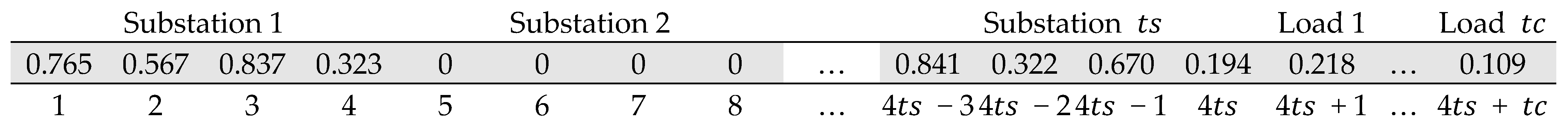 Electricity 06 00018 g003