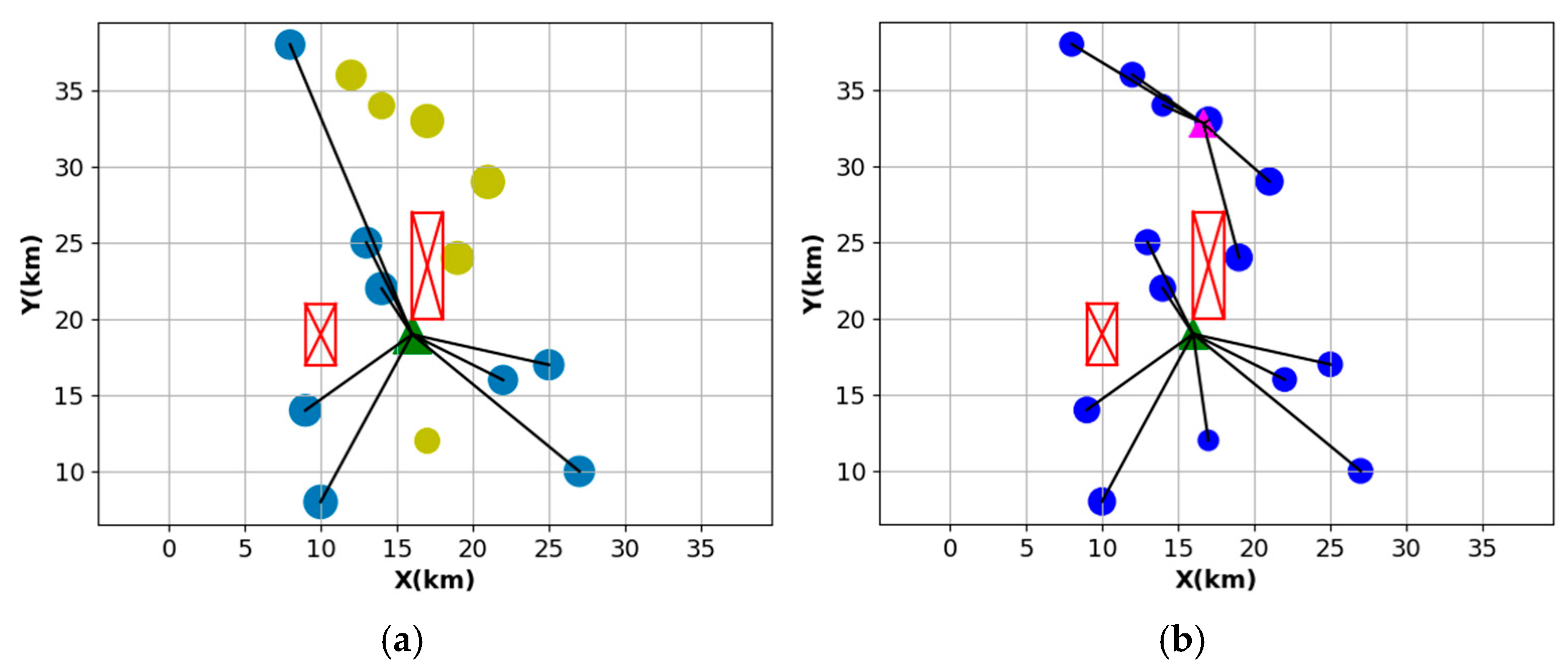 Electricity 06 00018 g005