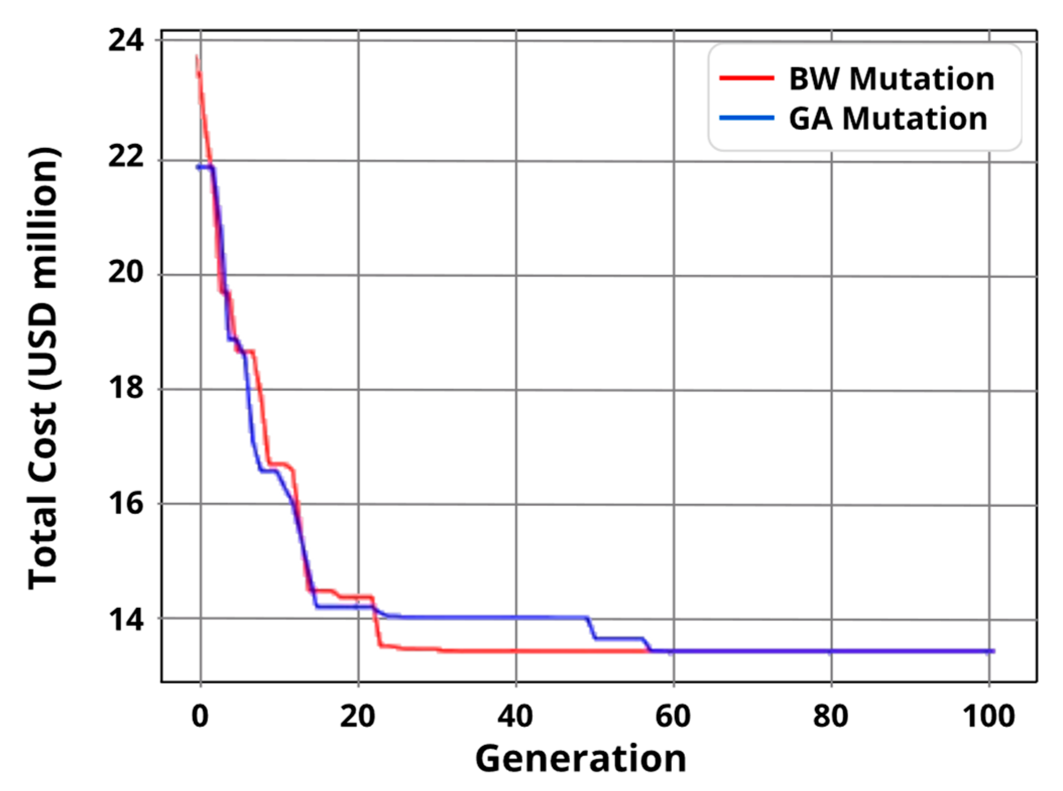 Electricity 06 00018 g006