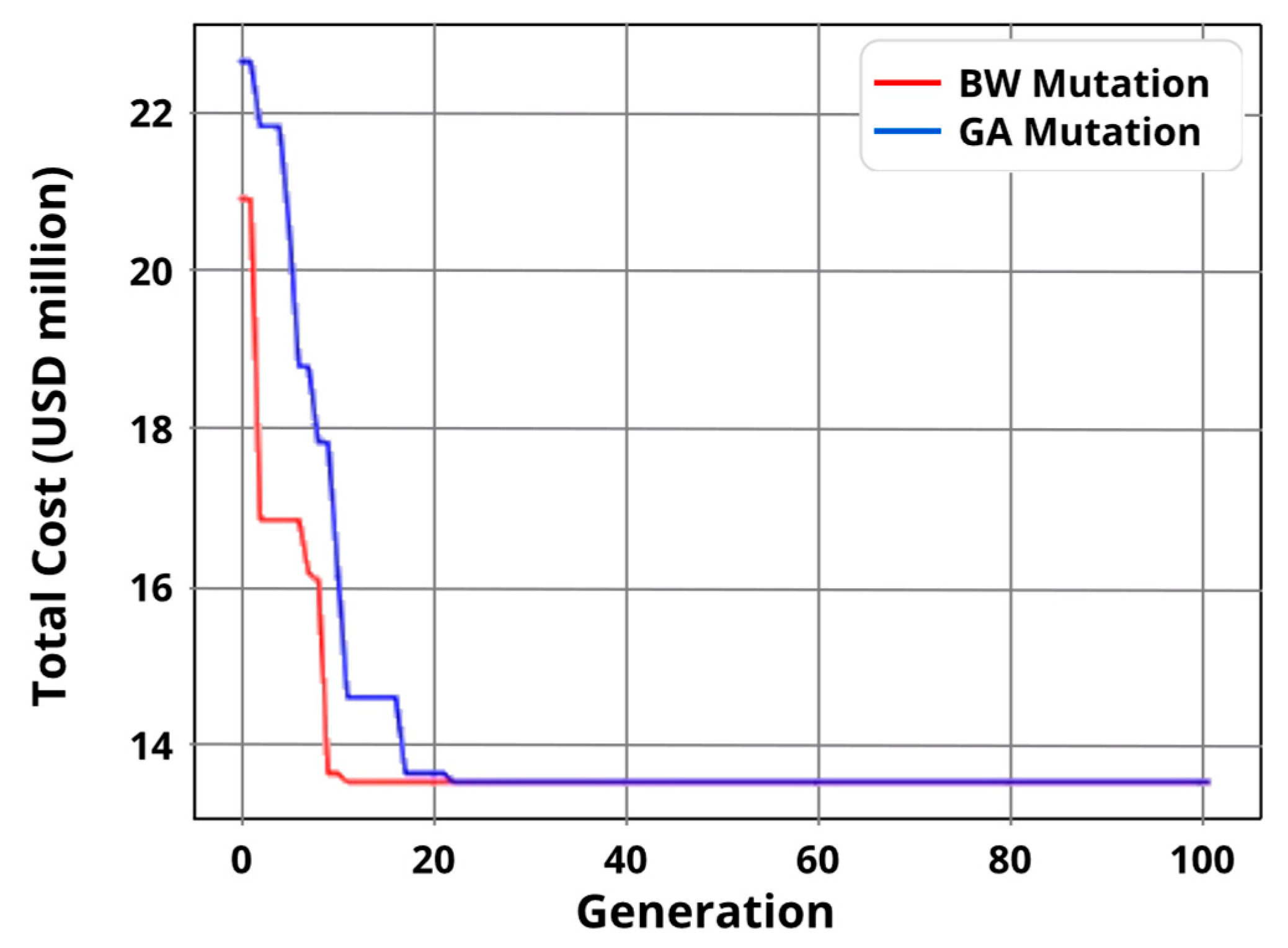 Electricity 06 00018 g012