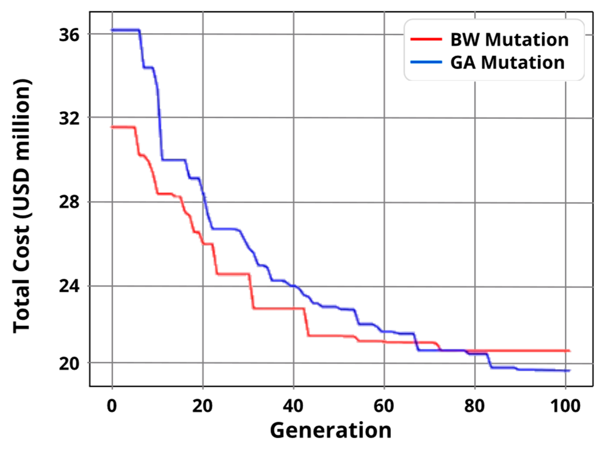 Electricity 06 00018 g015