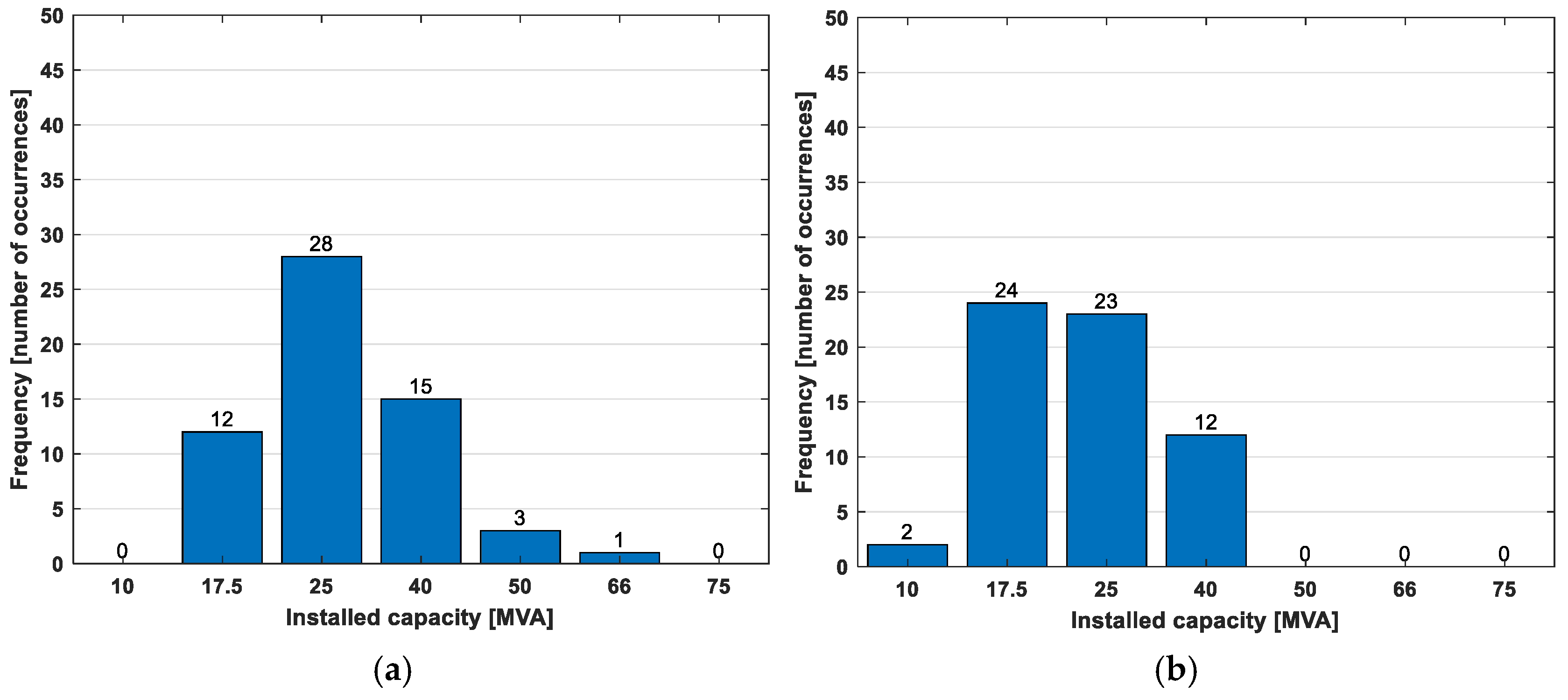 Electricity 06 00018 g017