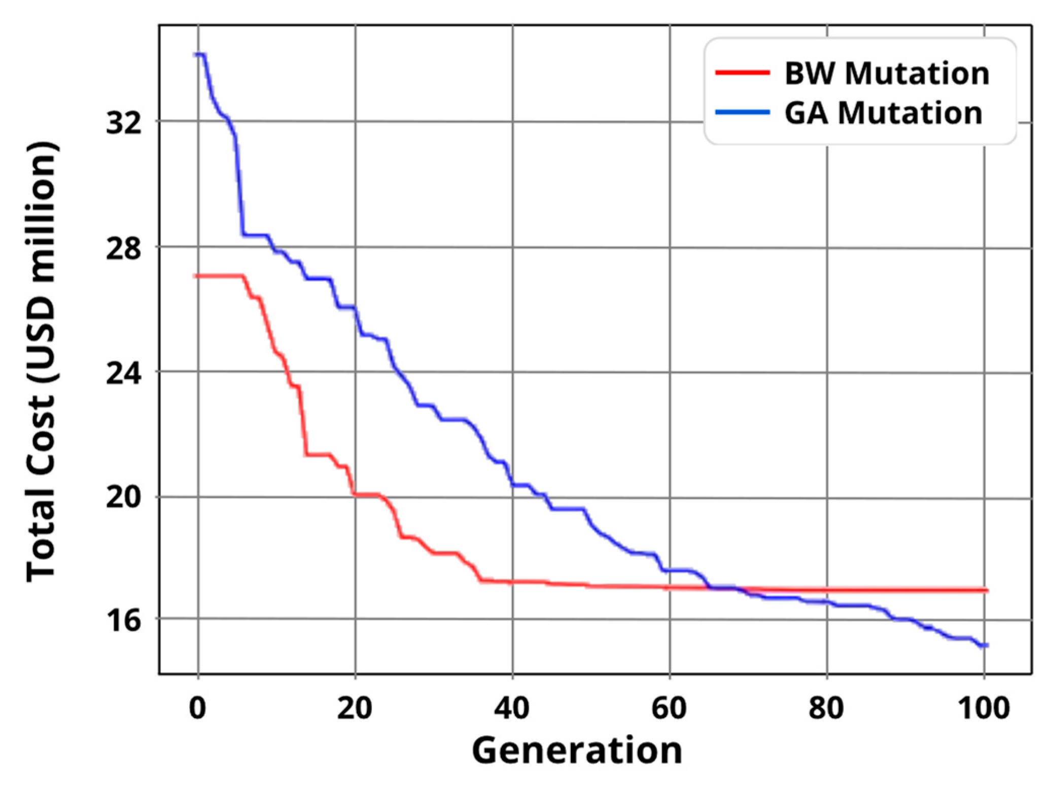 Electricity 06 00018 g021