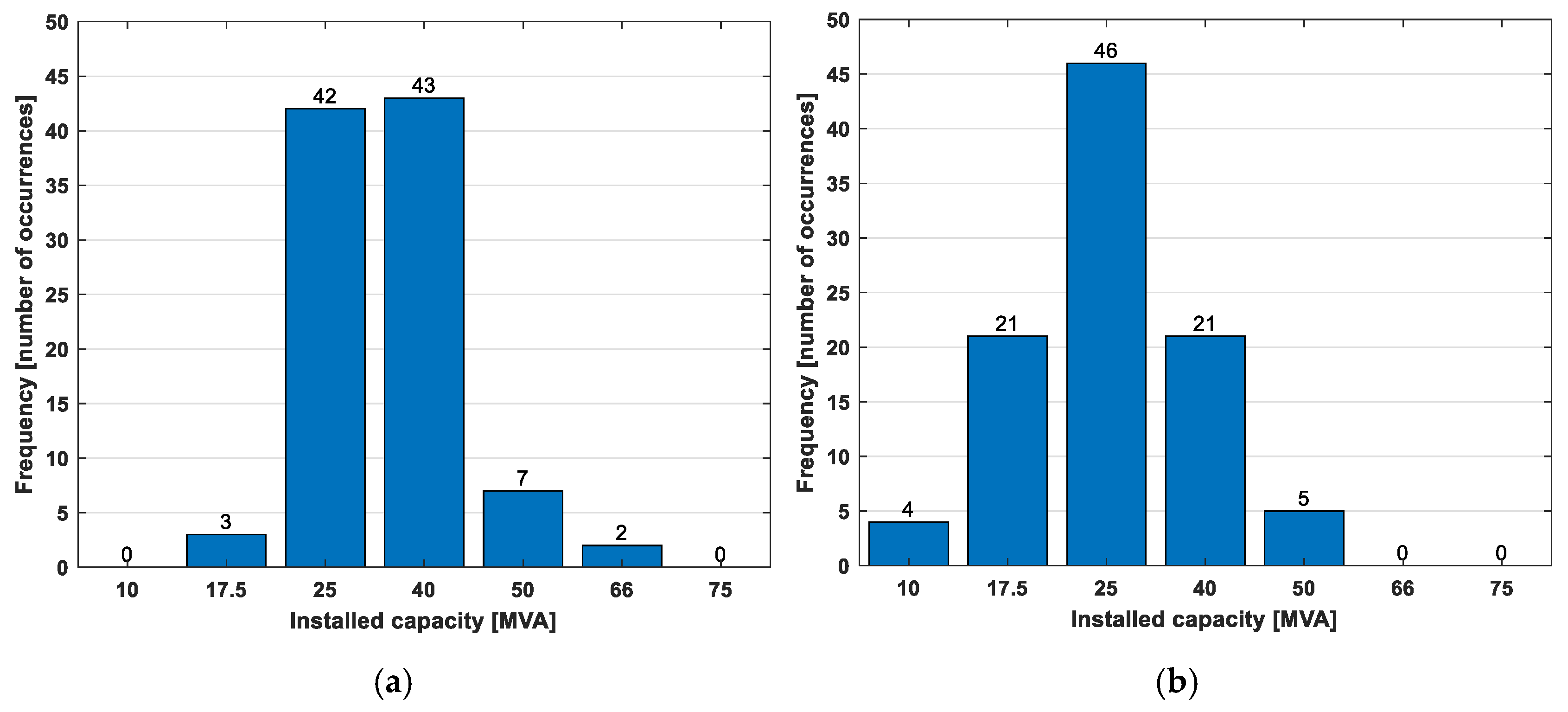 Electricity 06 00018 g023