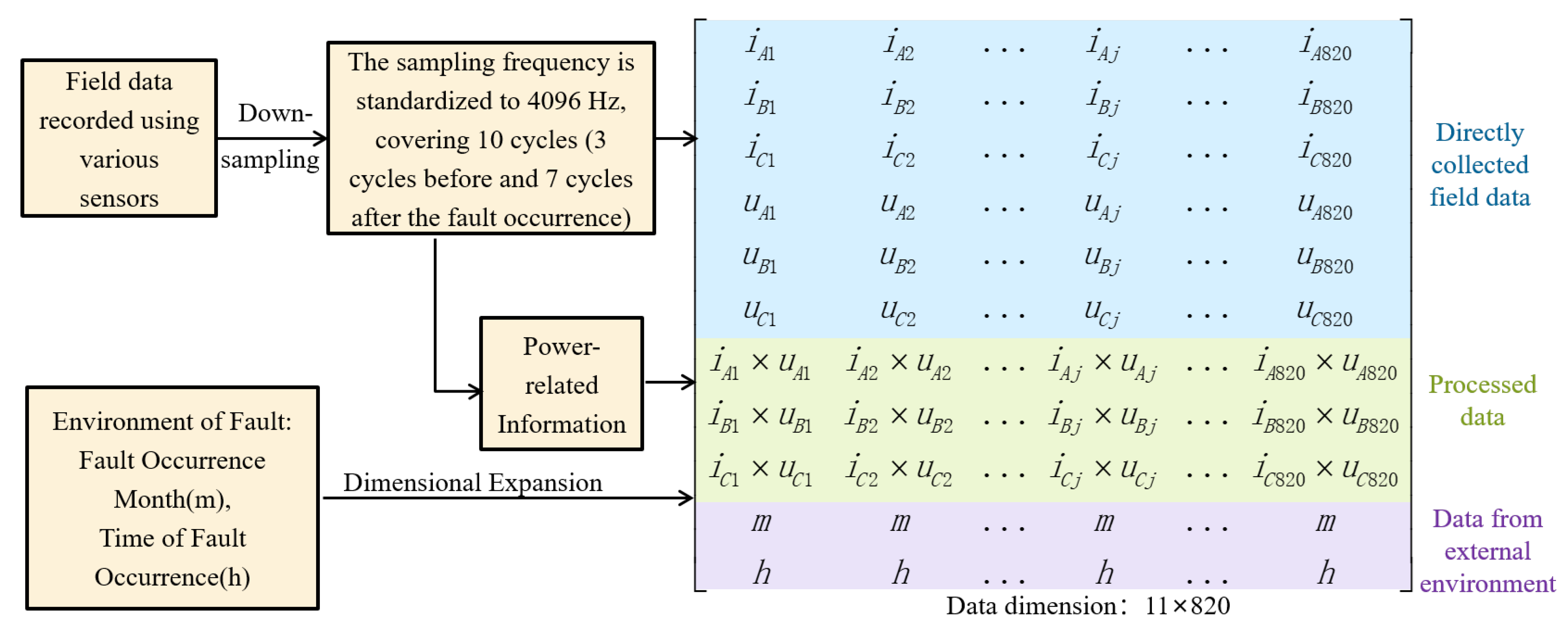 Electricity 06 00019 g003