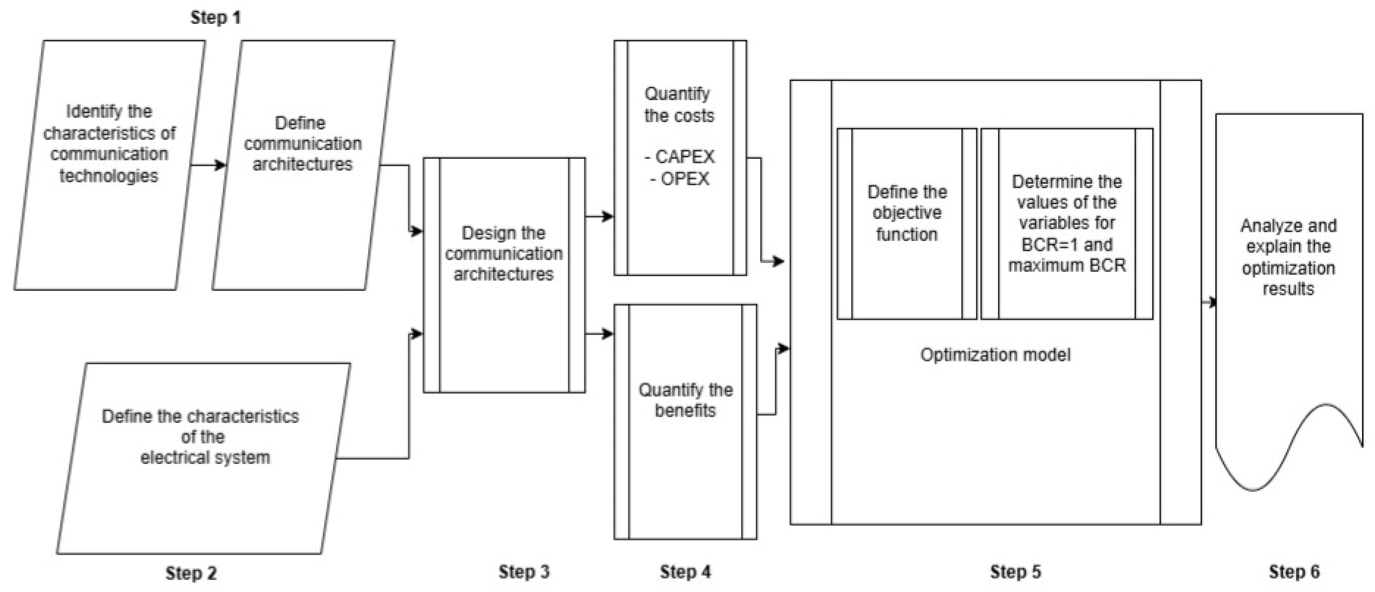Electricity 06 00020 g002