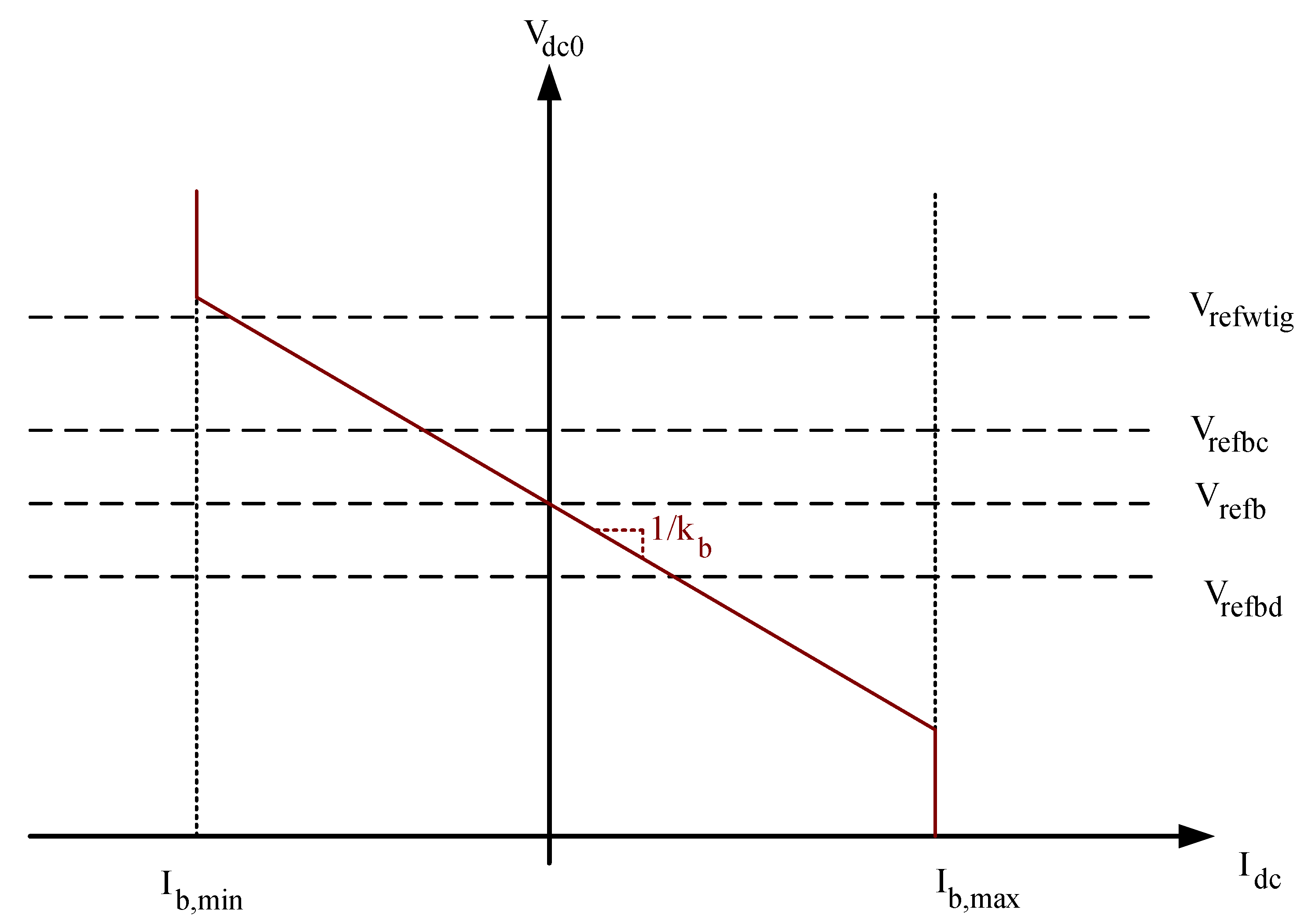 Electricity 06 00021 g005