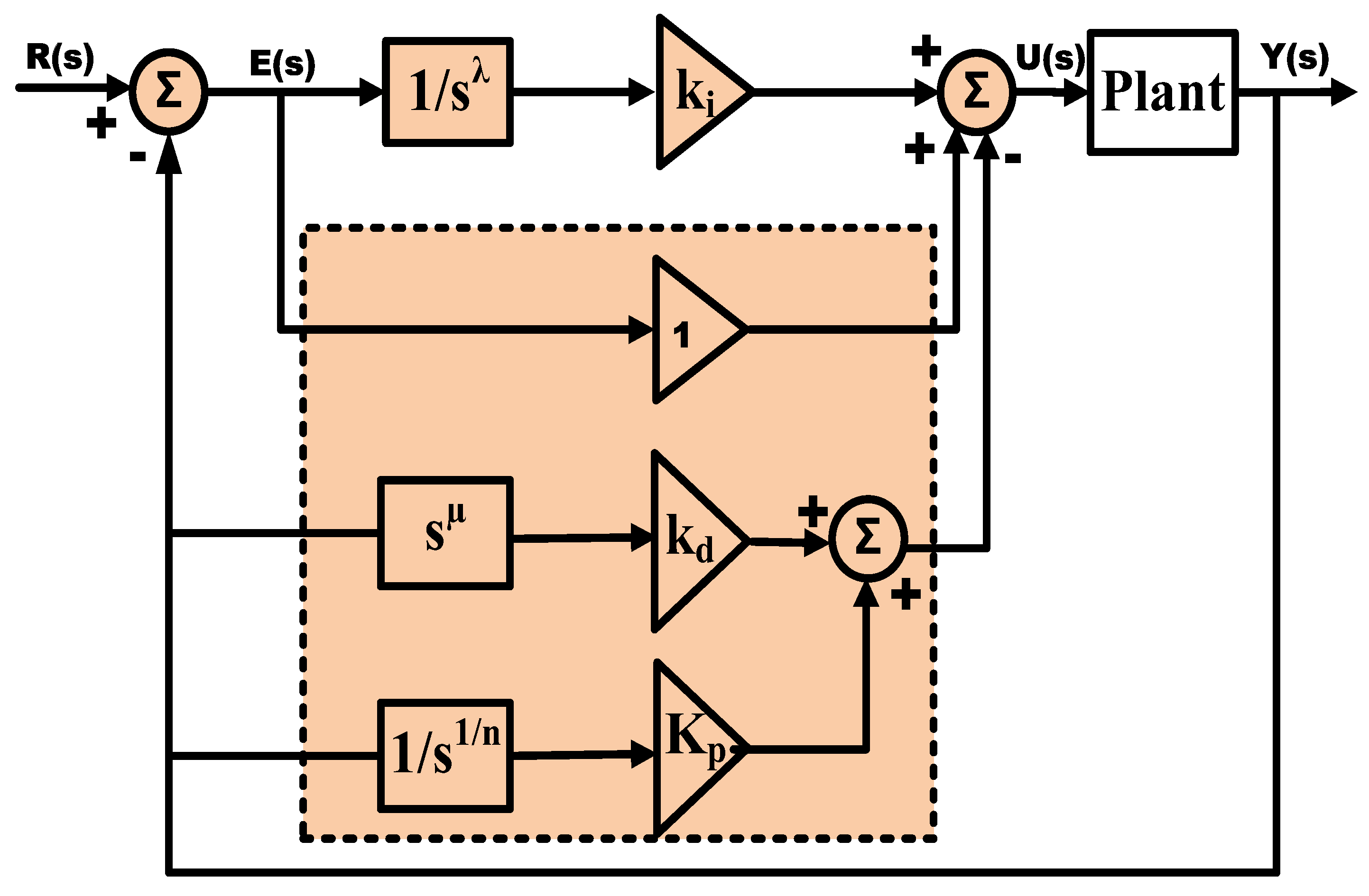 Electricity 06 00022 g002