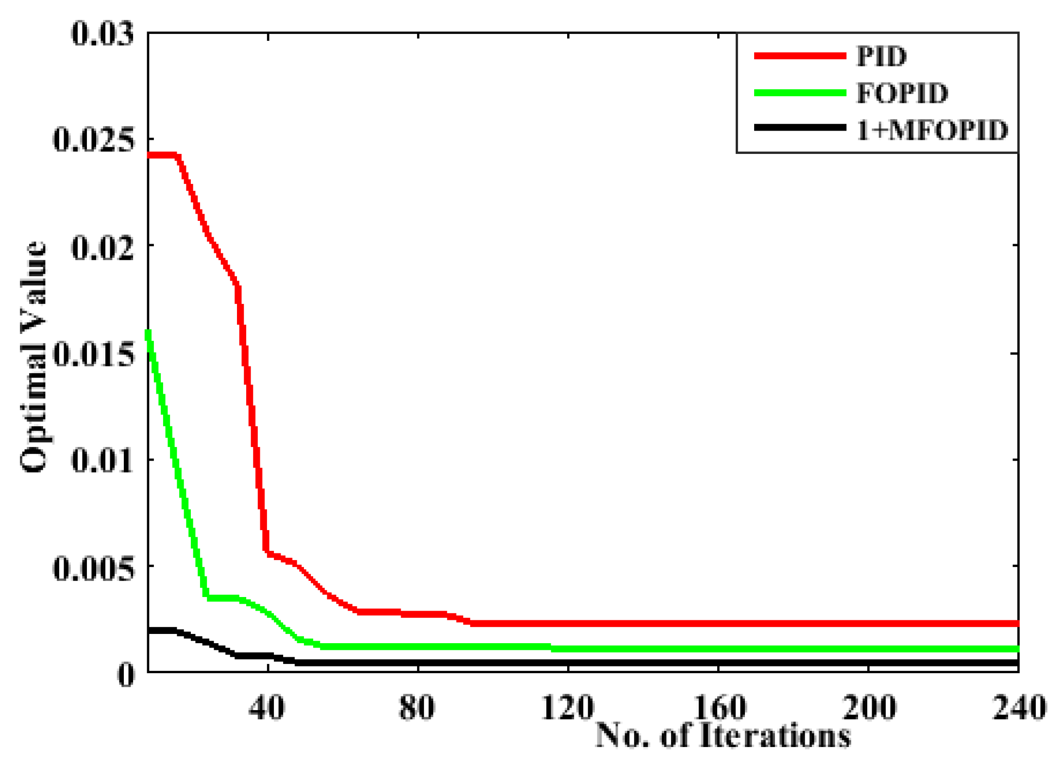 Electricity 06 00022 g003