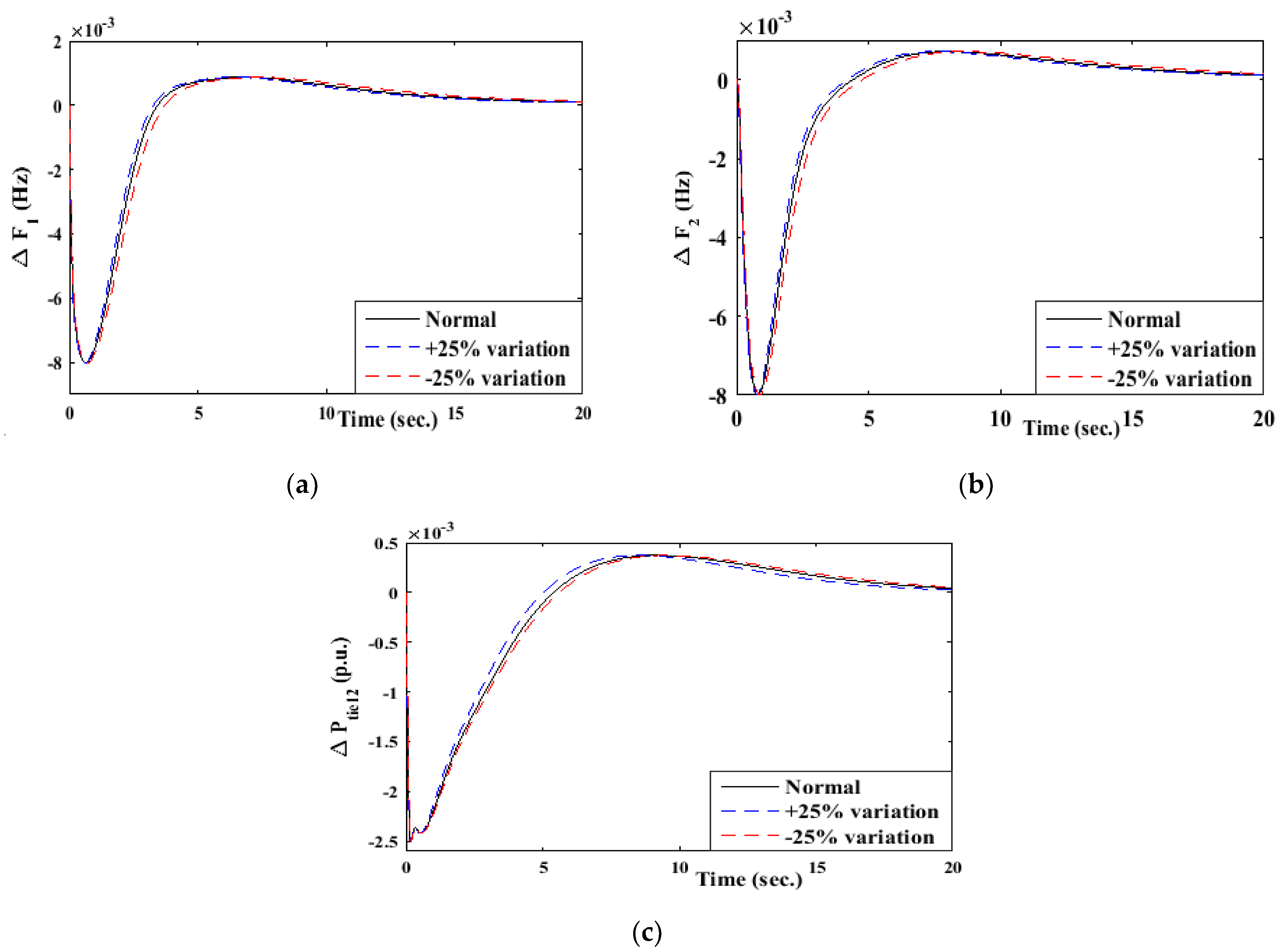 Electricity 06 00022 g006