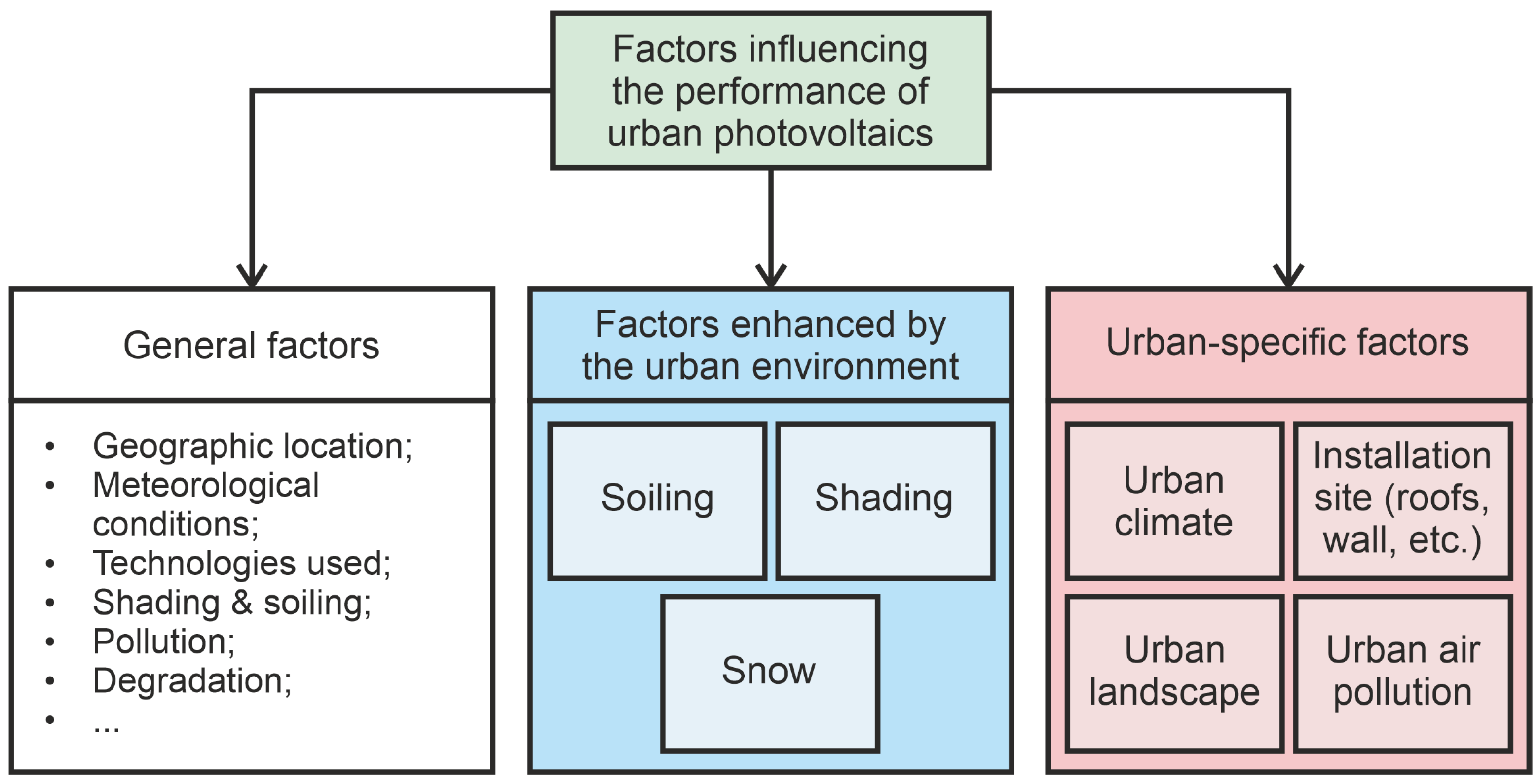 Electricity 06 00023 g001