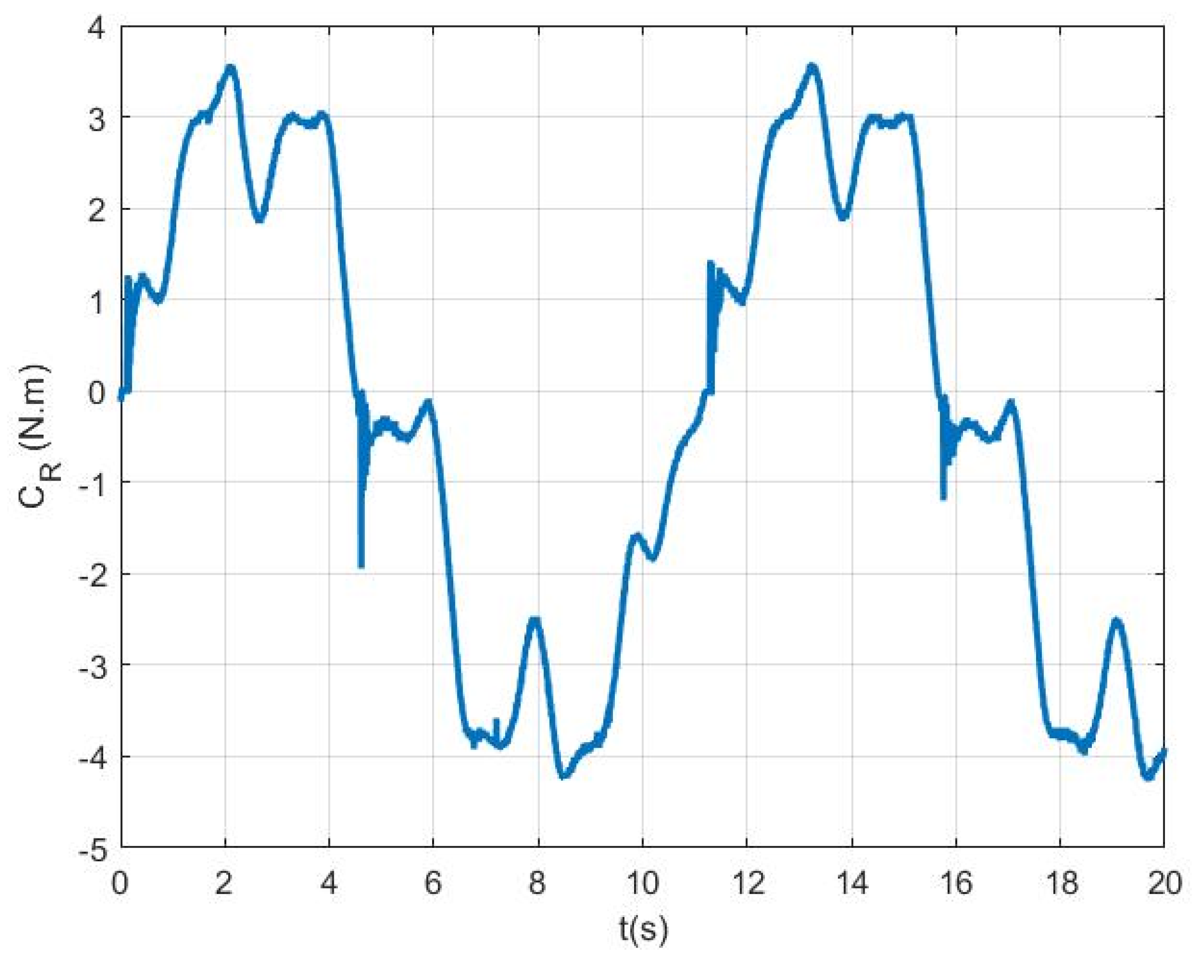 Electricity 06 00024 g005