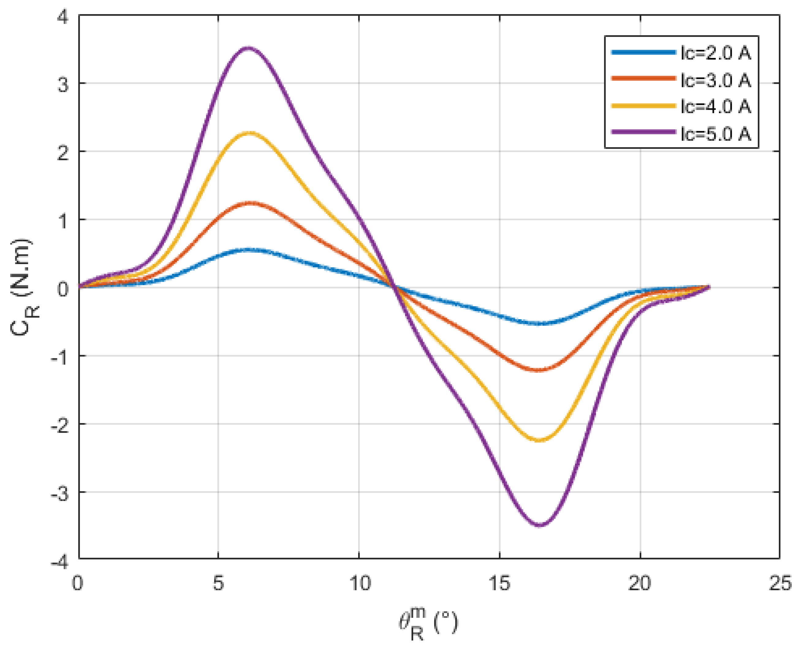 Electricity 06 00024 g008