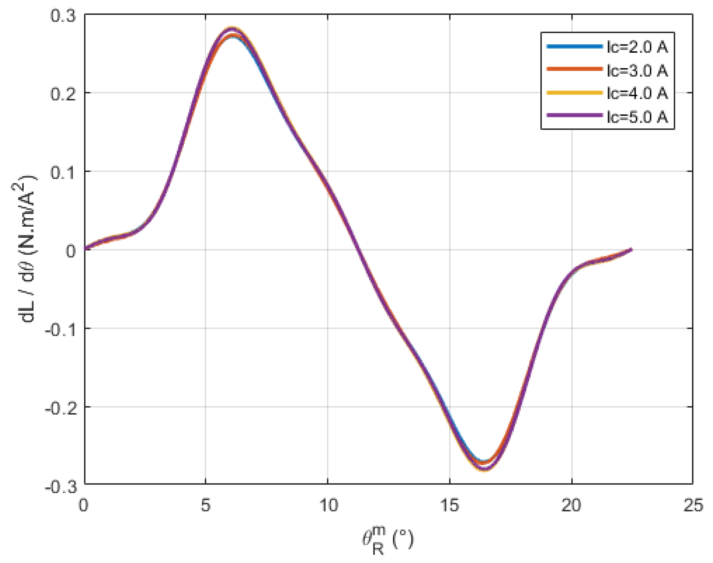 Electricity 06 00024 g009