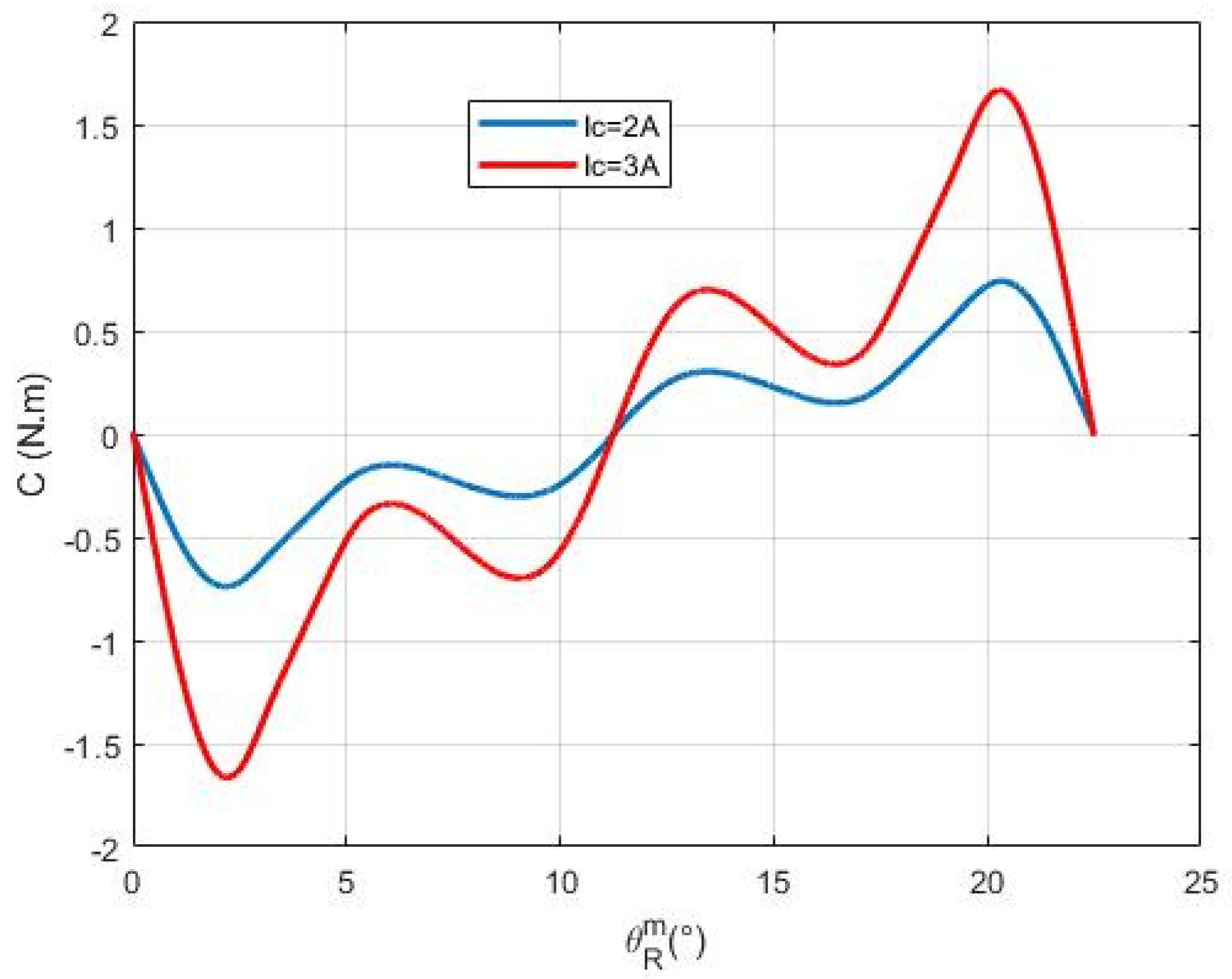 Electricity 06 00024 g010