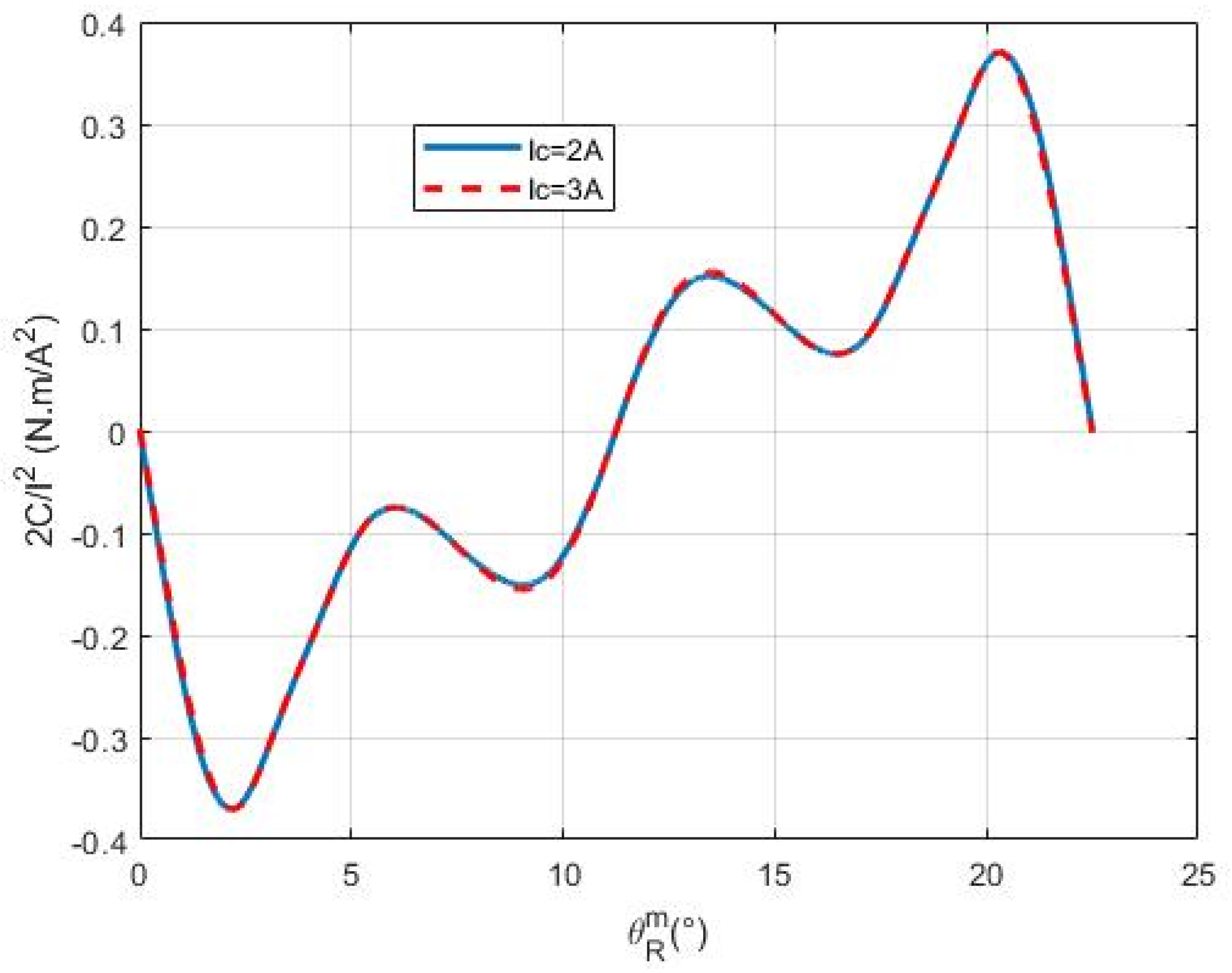 Electricity 06 00024 g011