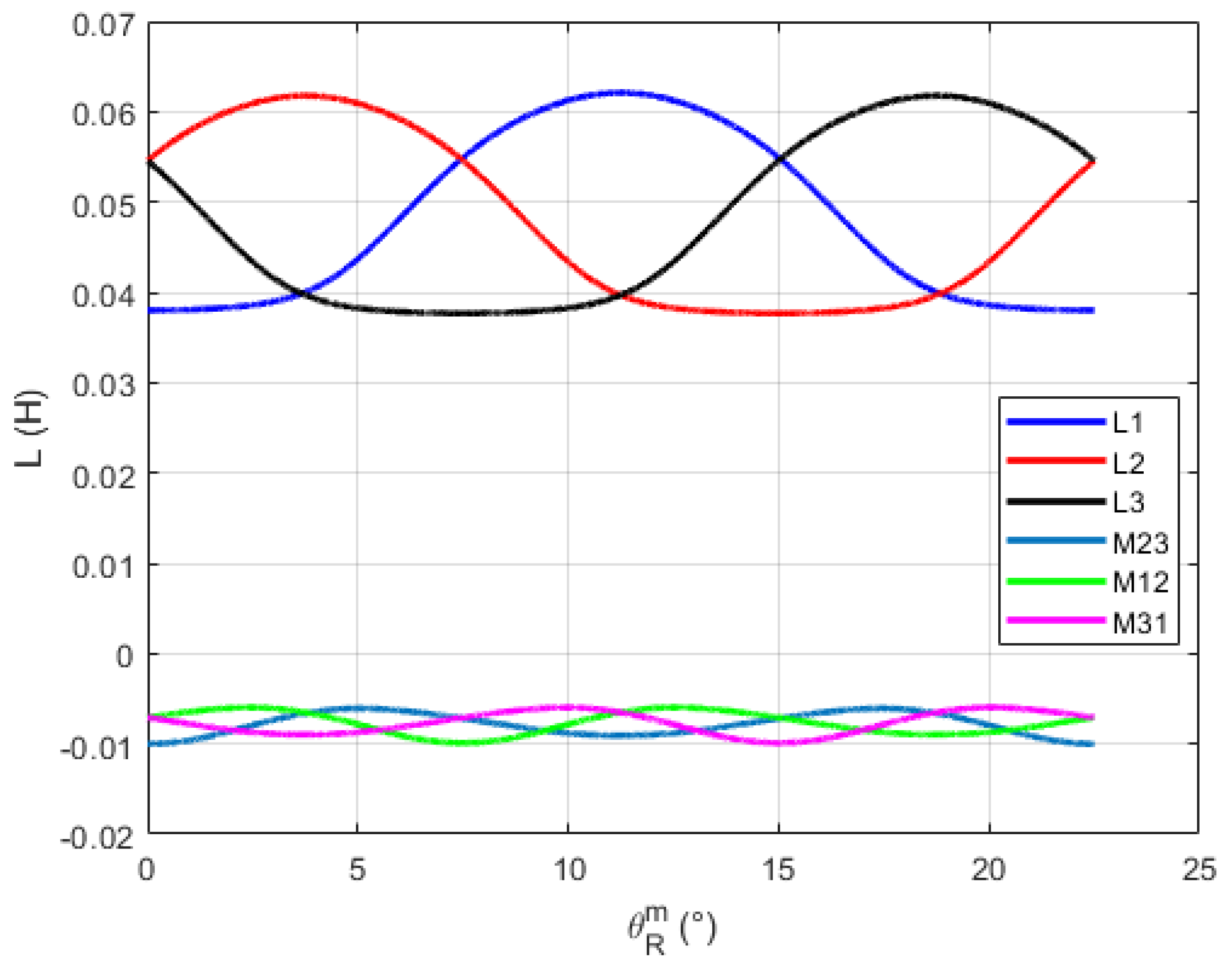 Electricity 06 00024 g012