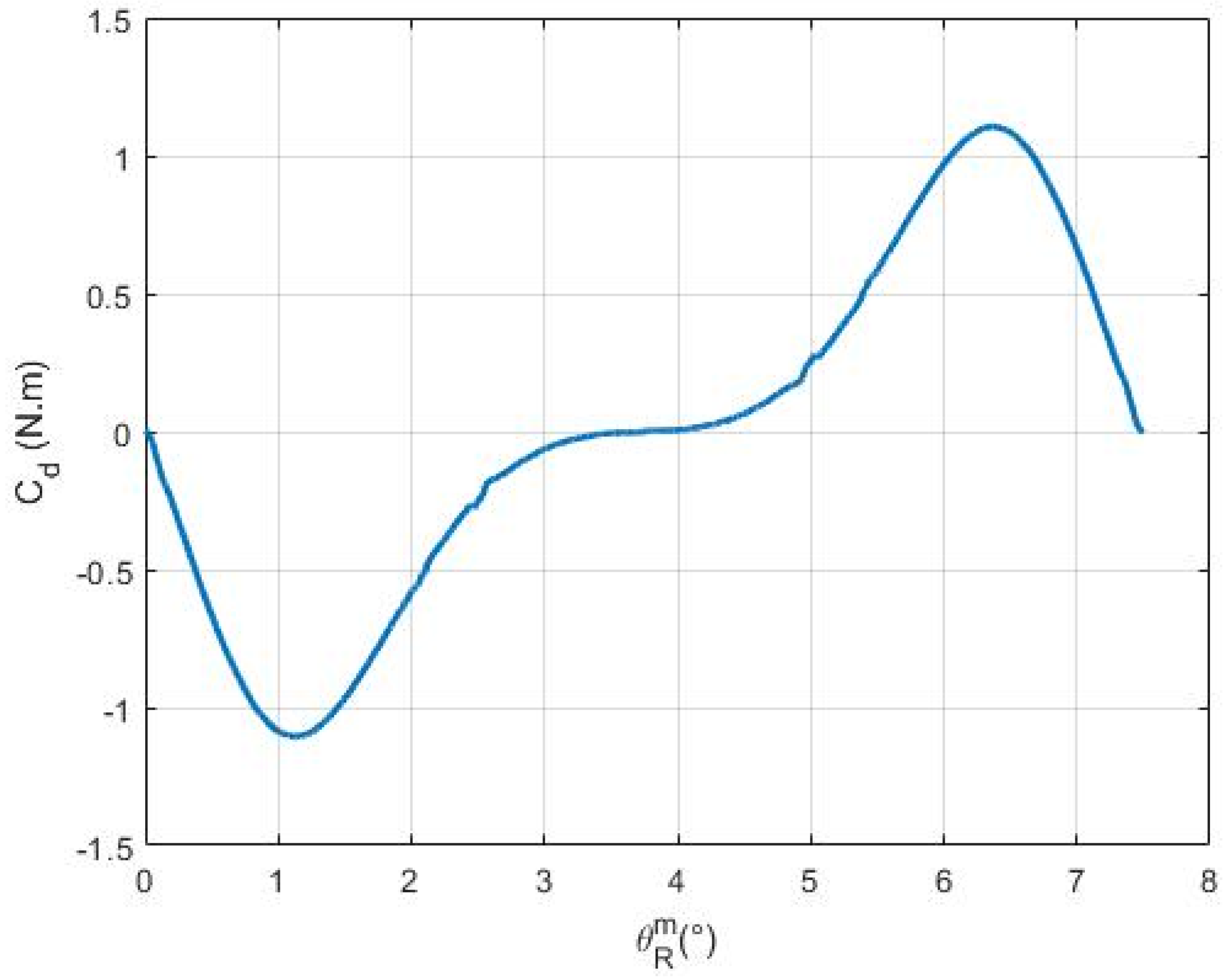 Electricity 06 00024 g013