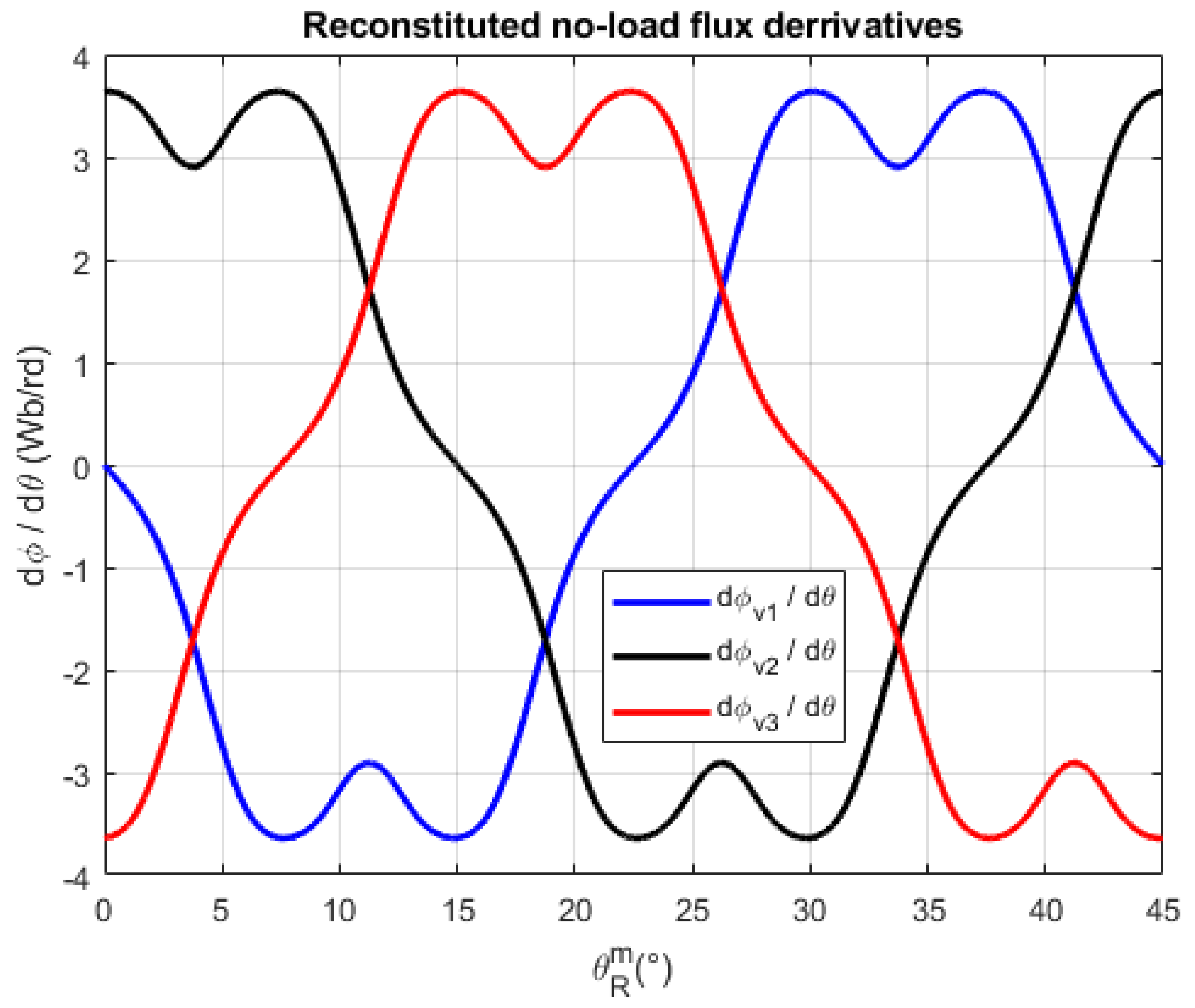 Electricity 06 00024 g015