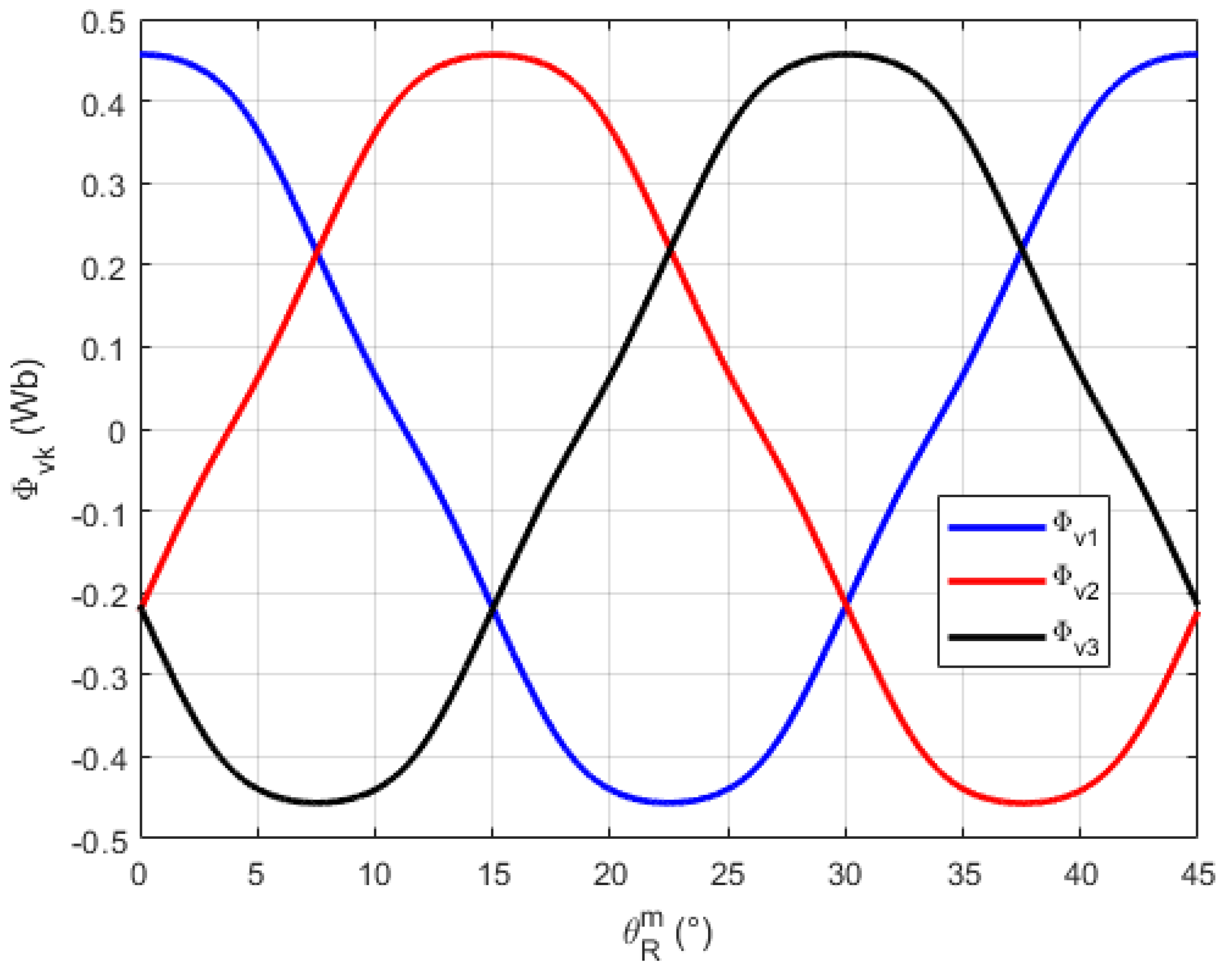 Electricity 06 00024 g016