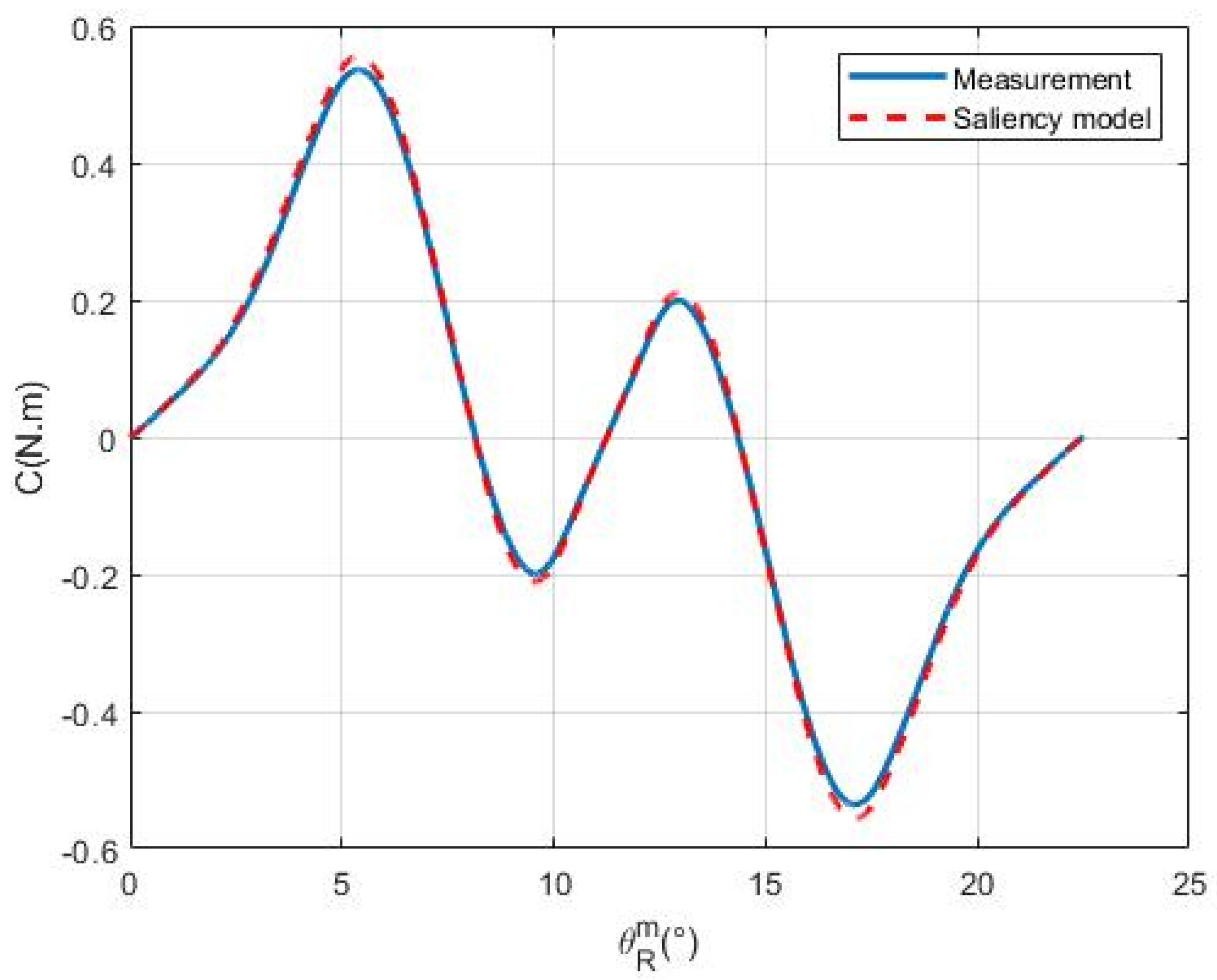 Electricity 06 00024 g017