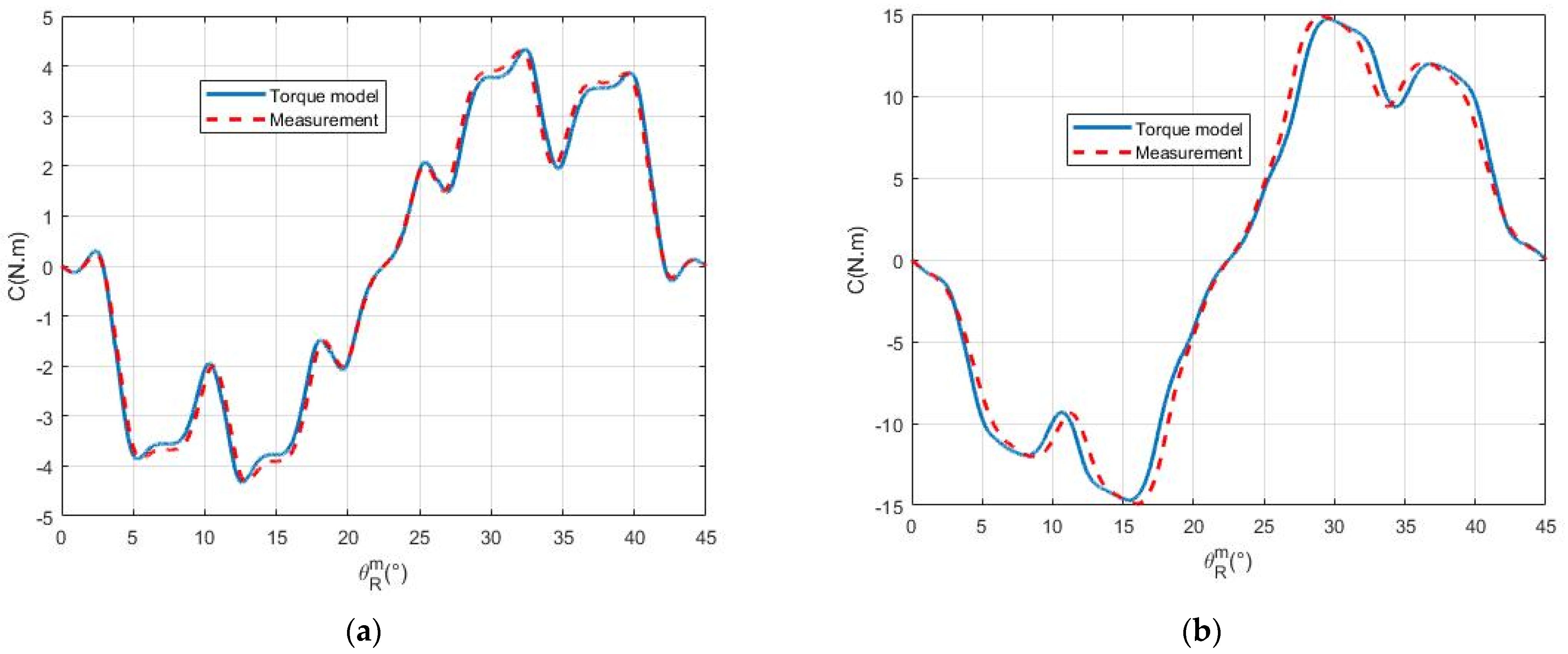 Electricity 06 00024 g018