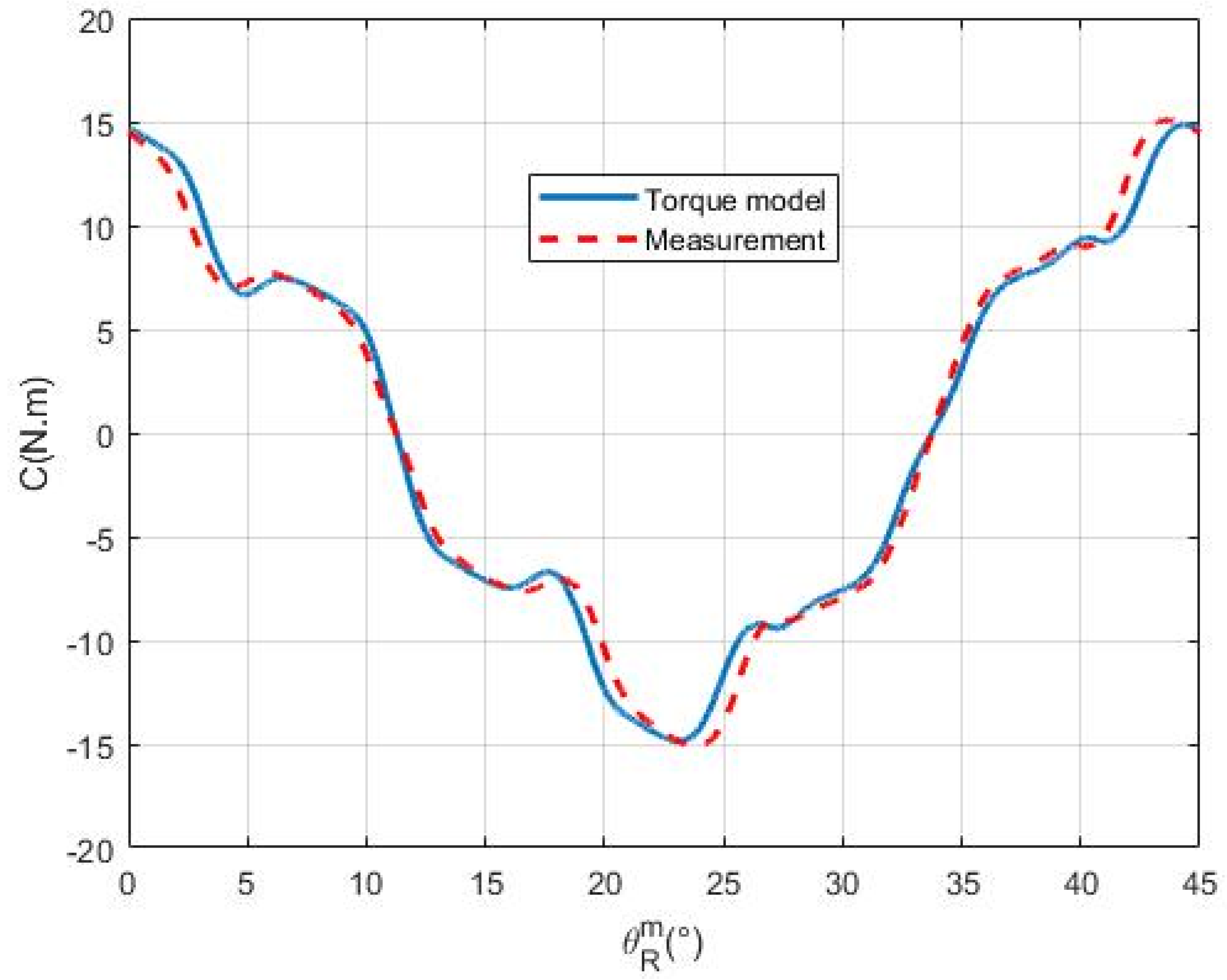 Electricity 06 00024 g019